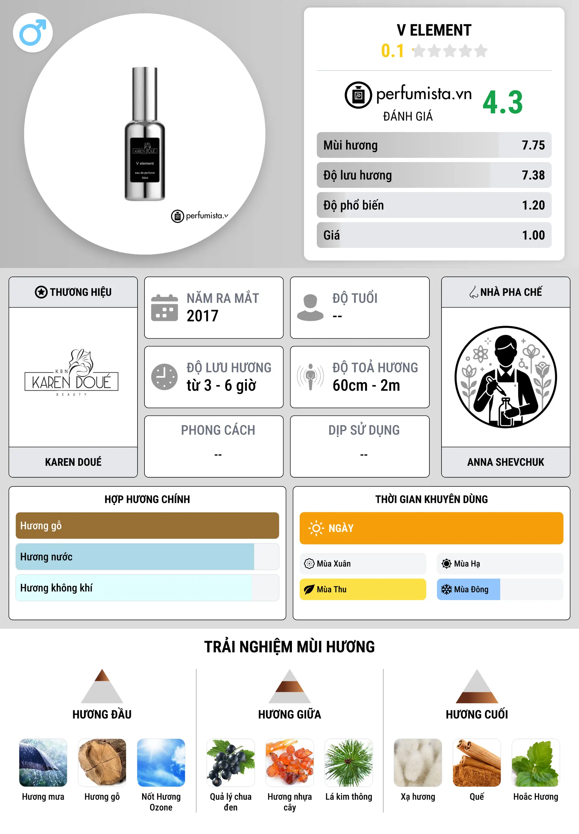 Thông tin chi tiết V Element