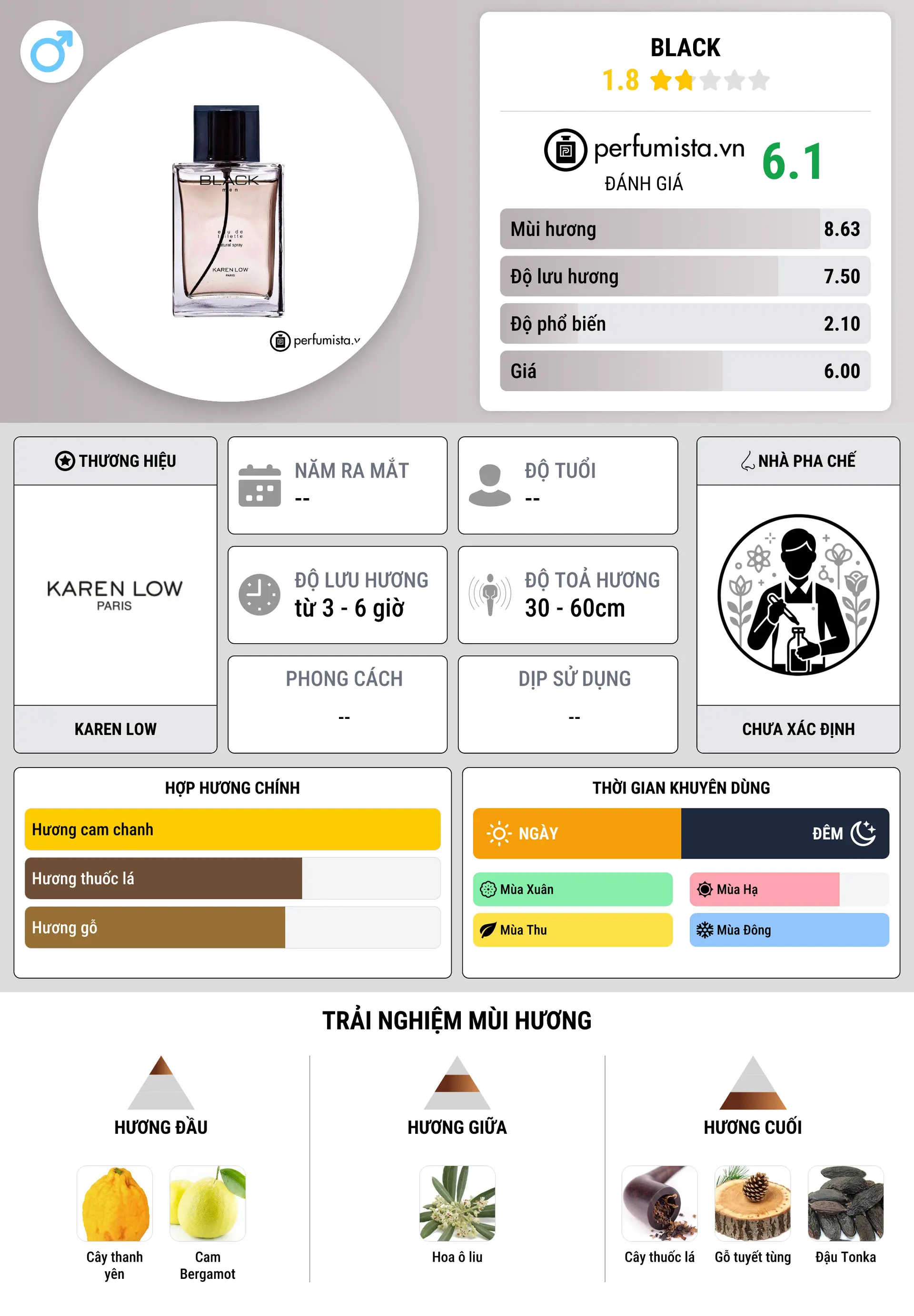 Thông tin chi tiết Black