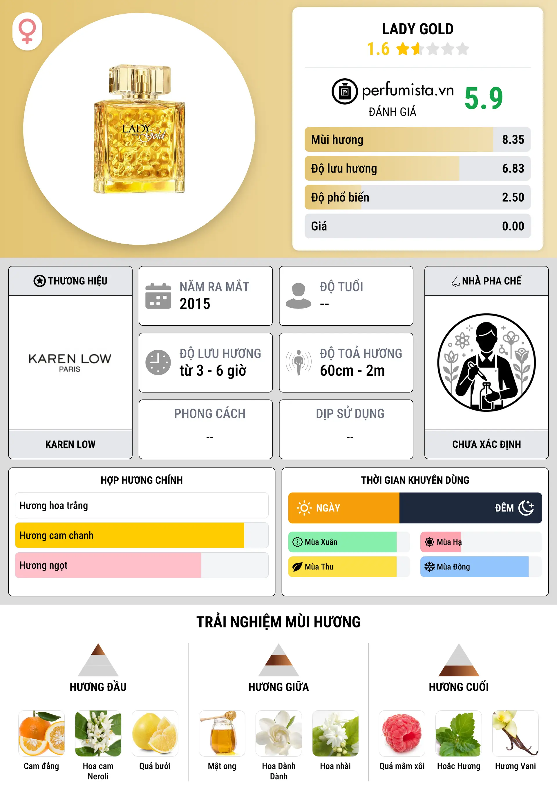 Thông tin chi tiết Lady Gold