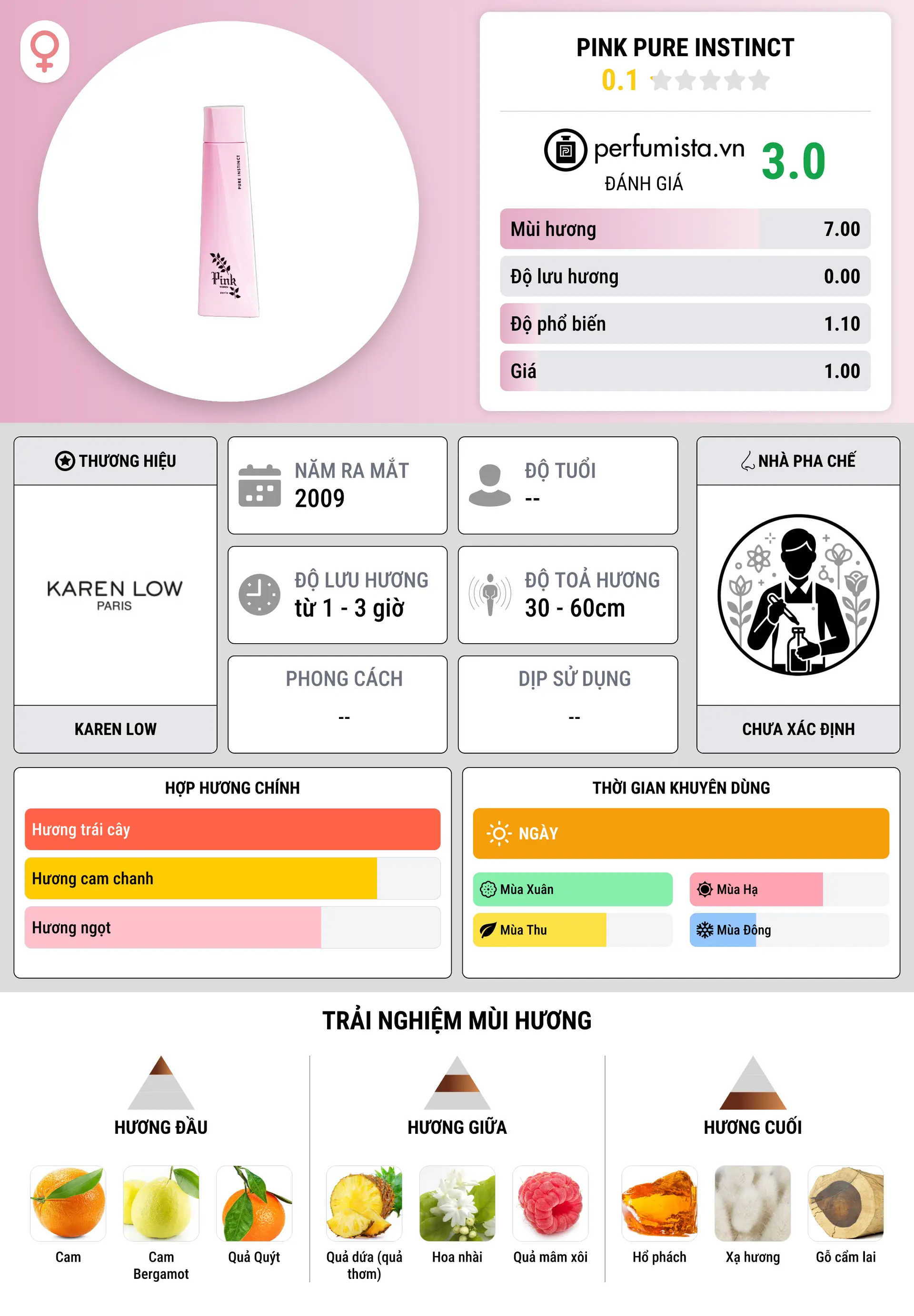 Thông tin chi tiết Pink Pure Instinct