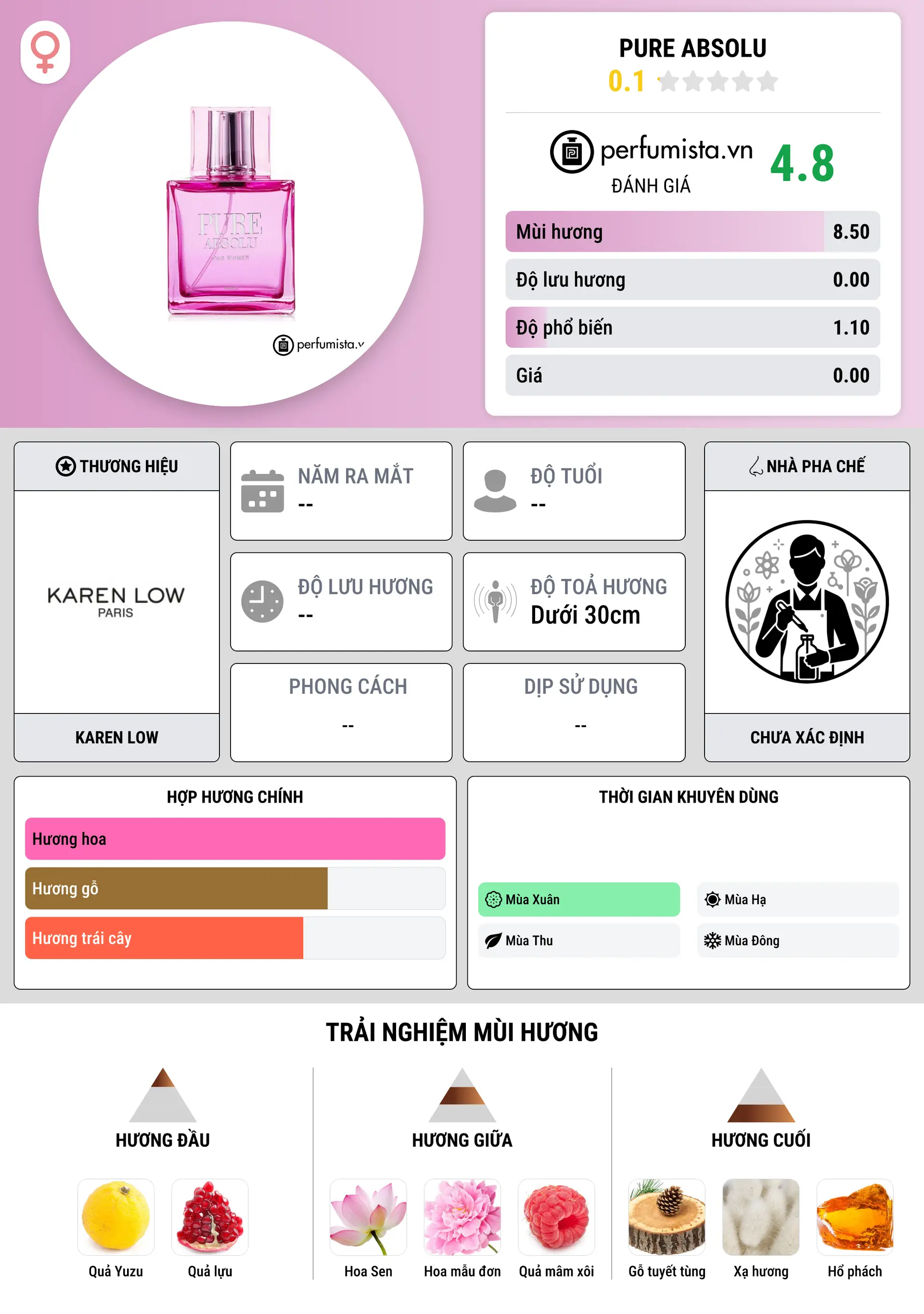 Thông tin chi tiết Pure Absolu