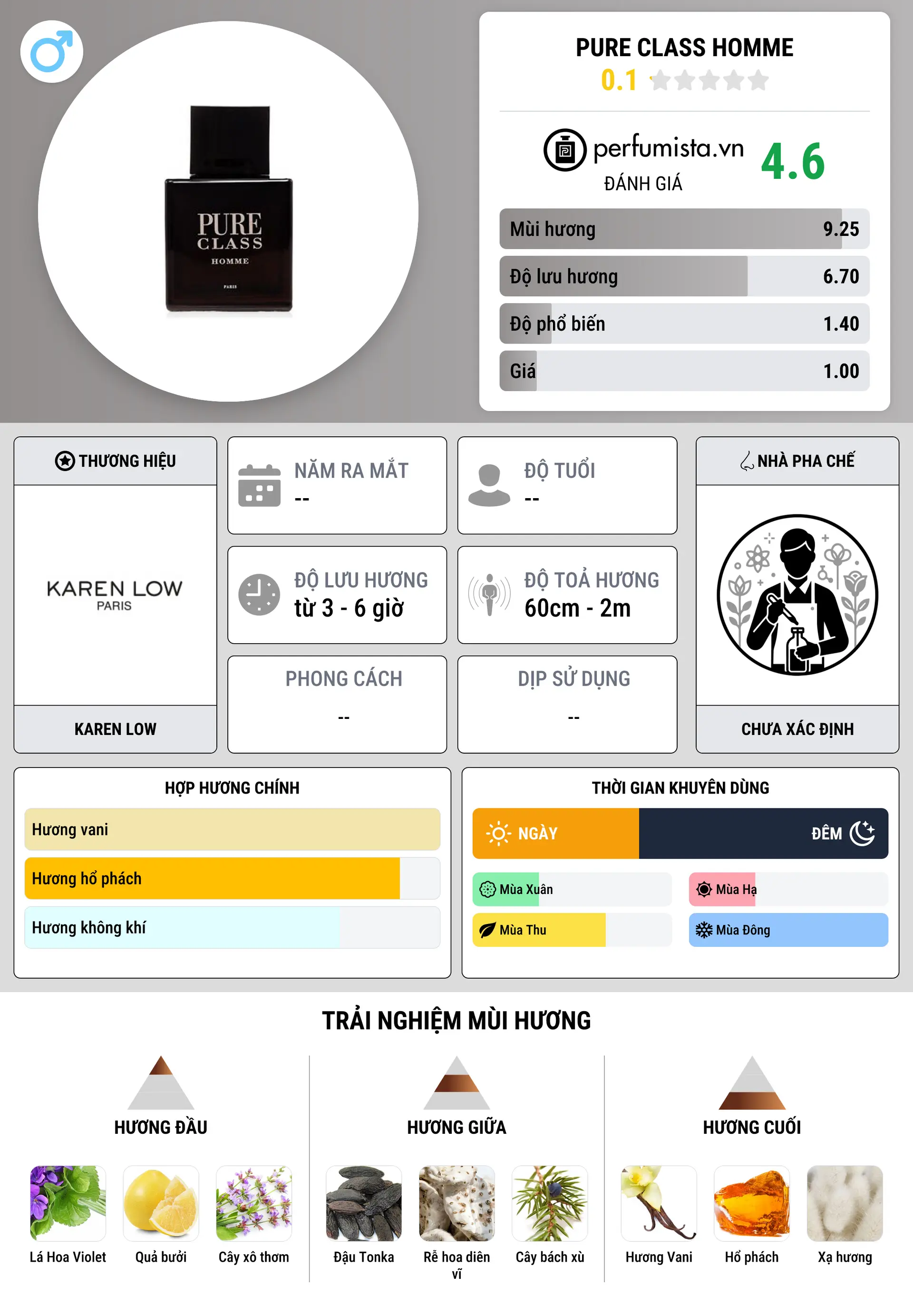 Thông tin chi tiết Pure Class Homme