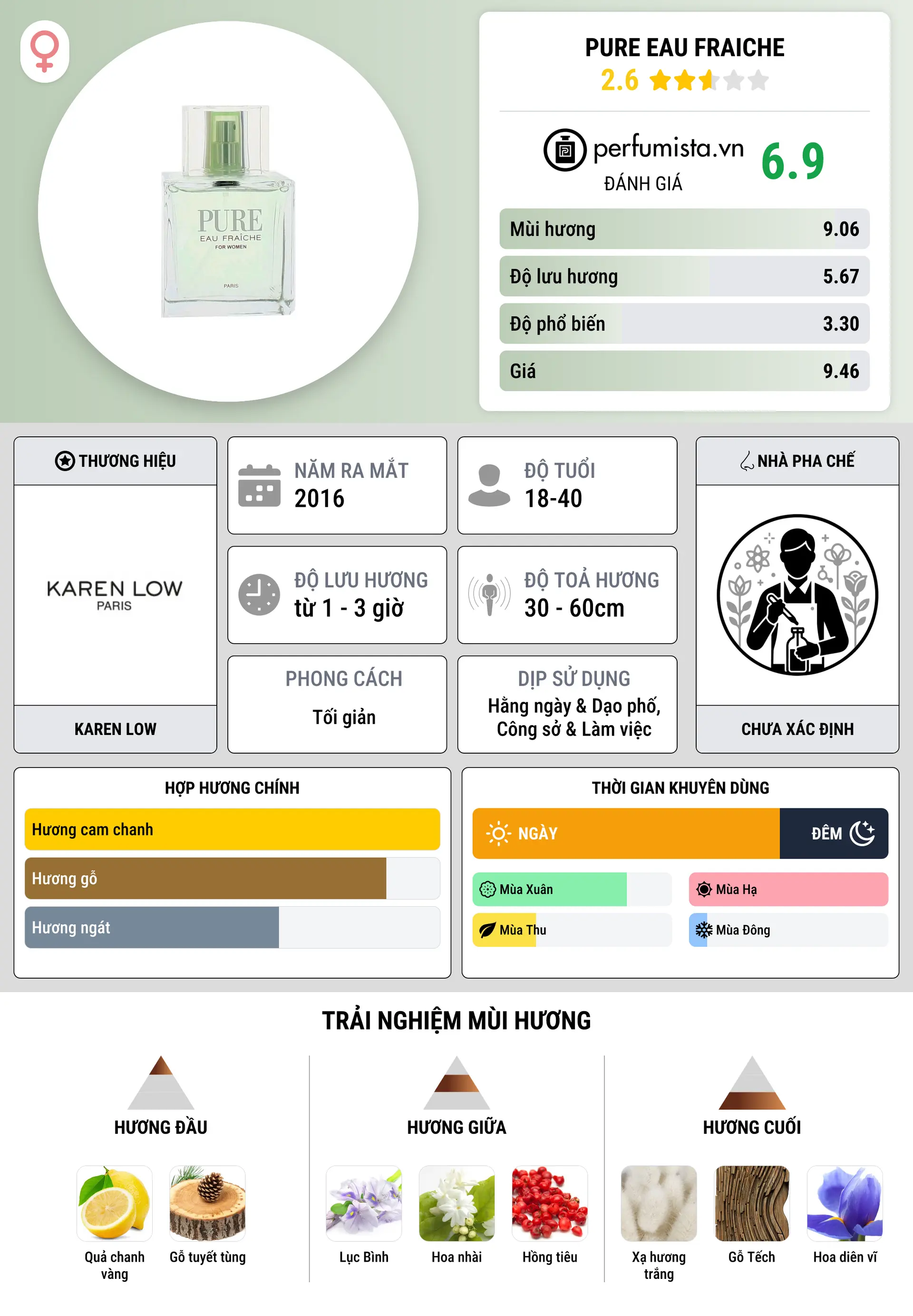 Thông tin chi tiết Pure Eau Fraiche
