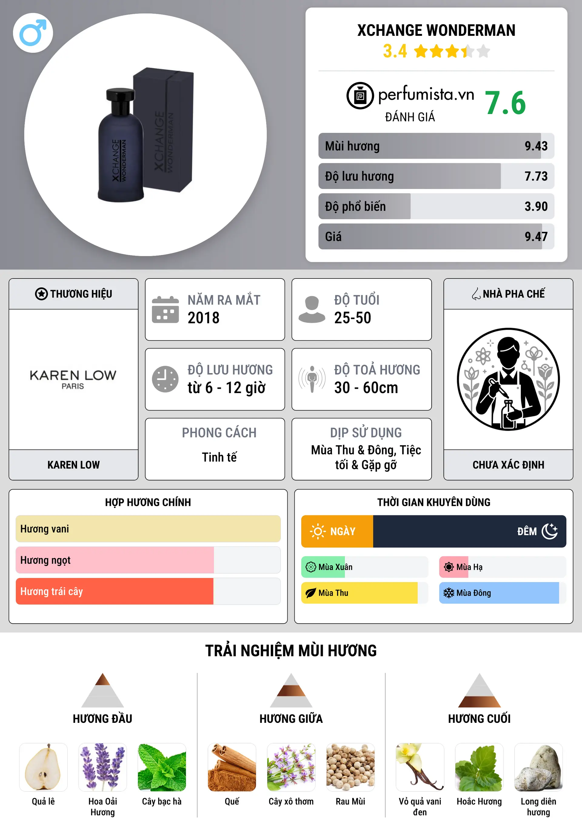 Thông tin chi tiết Xchange Wonderman