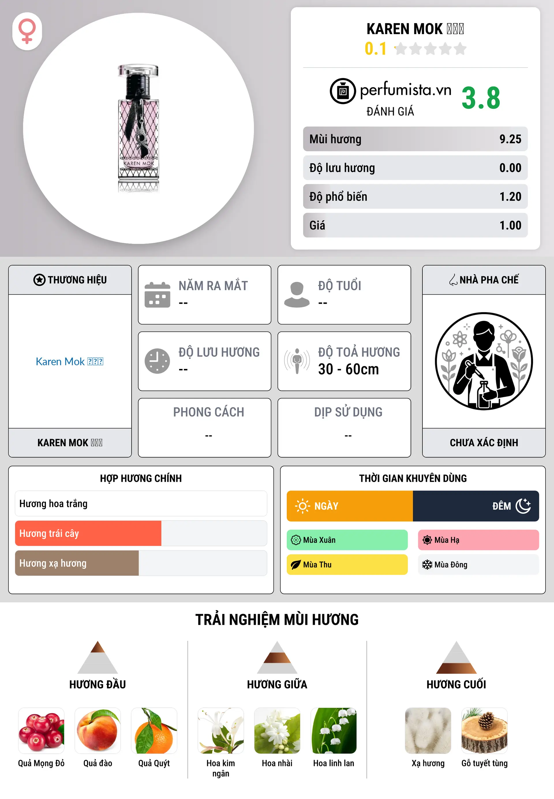 Thông tin chi tiết Karen Mok 莫文蔚