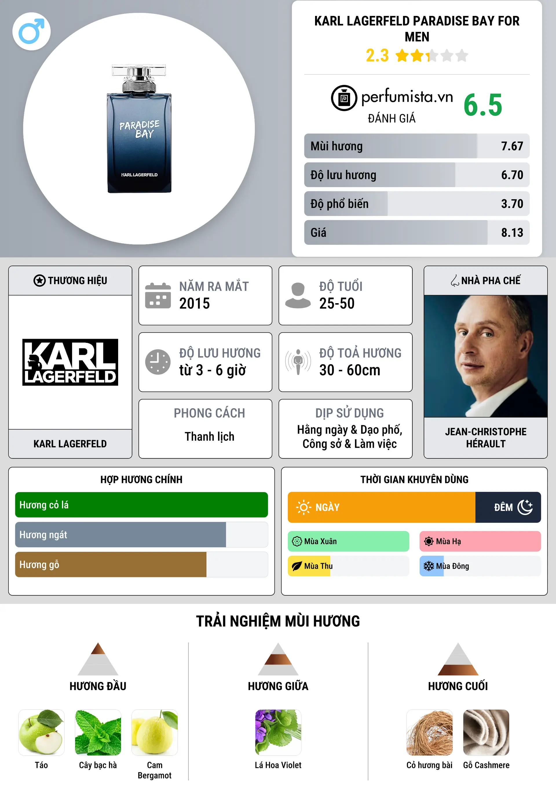 Thông tin chi tiết Karl Lagerfeld Paradise Bay for Men