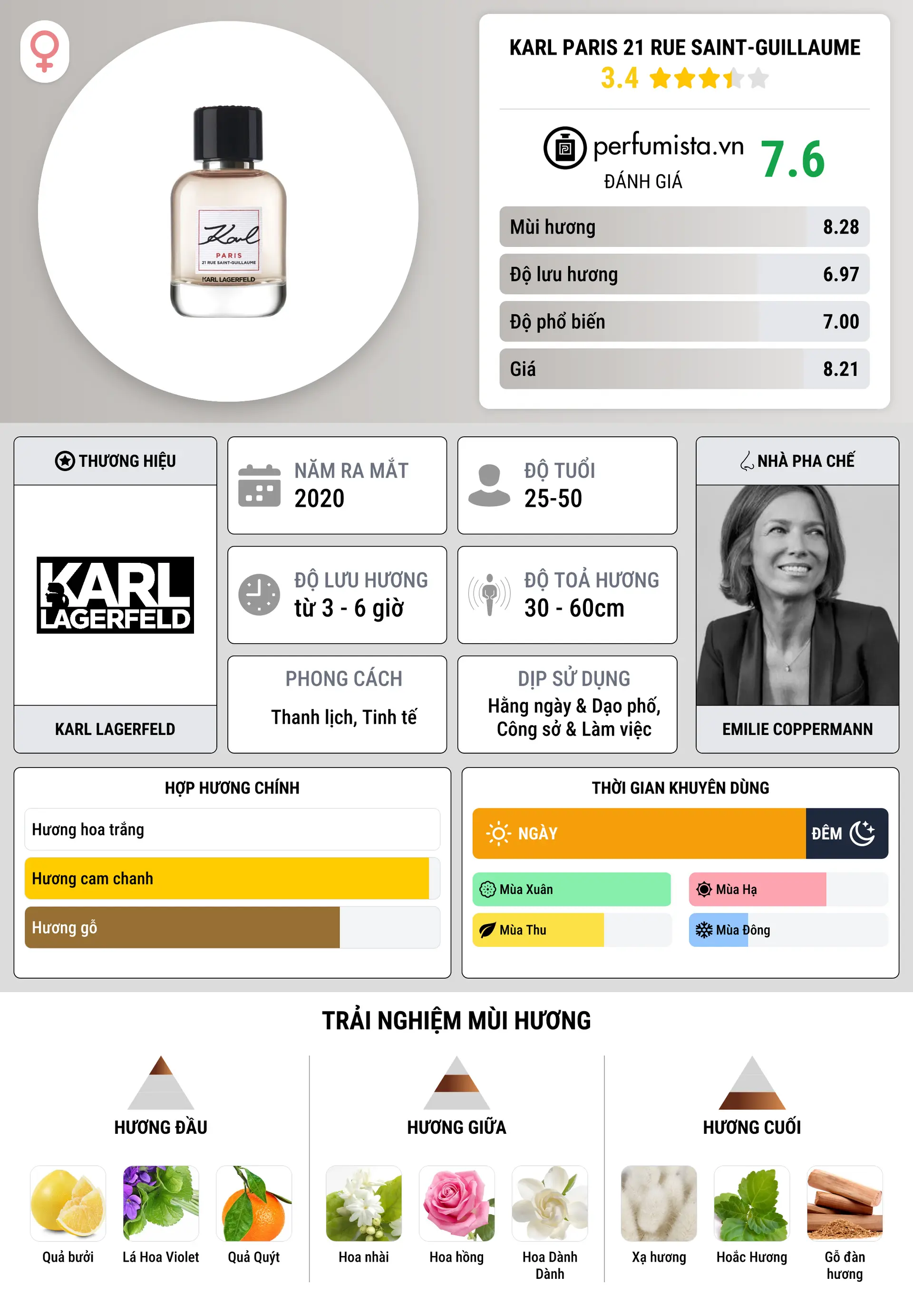 Thông tin chi tiết Karl Paris 21 Rue Saint-Guillaume