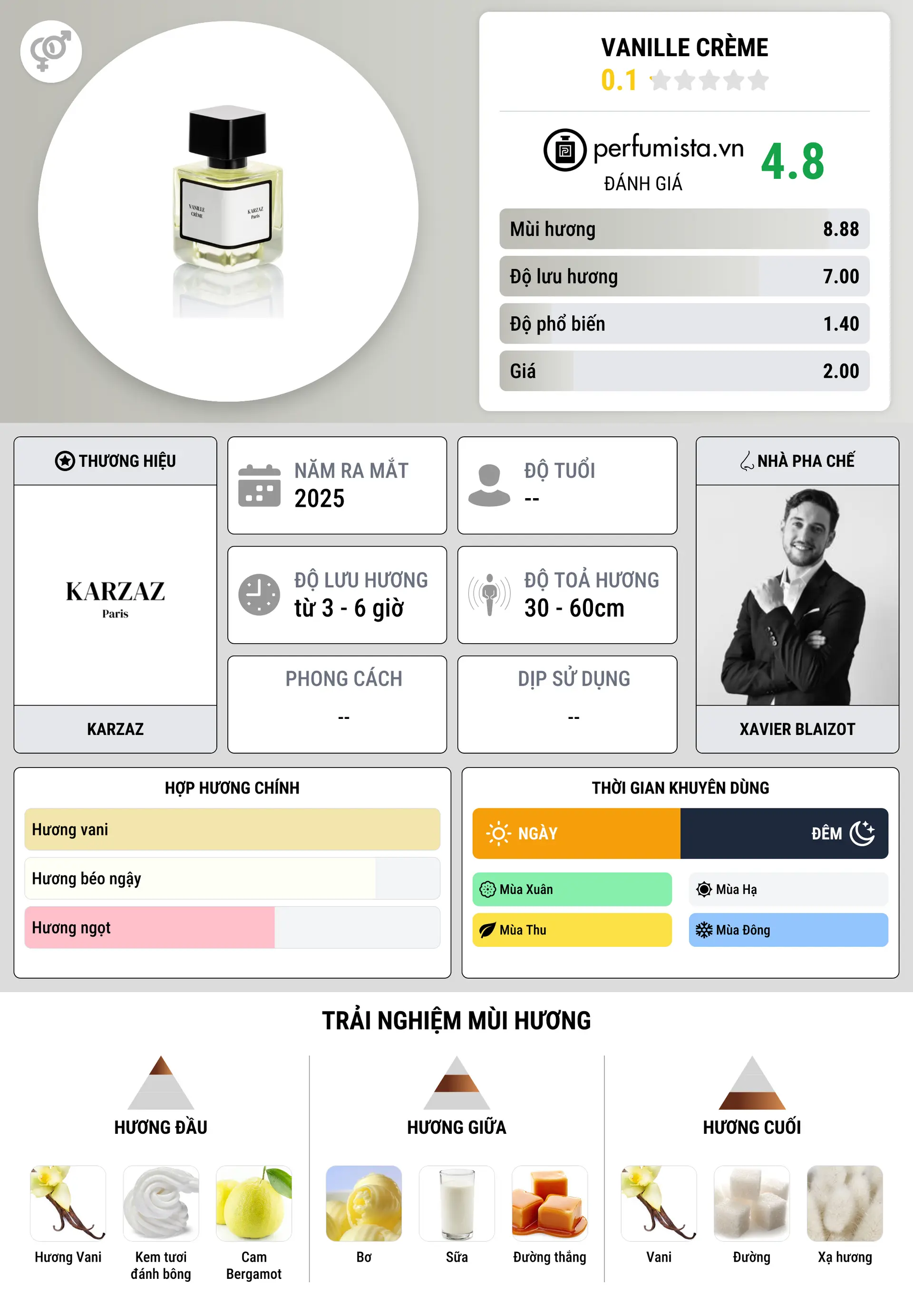Thông tin chi tiết Vanille Crème