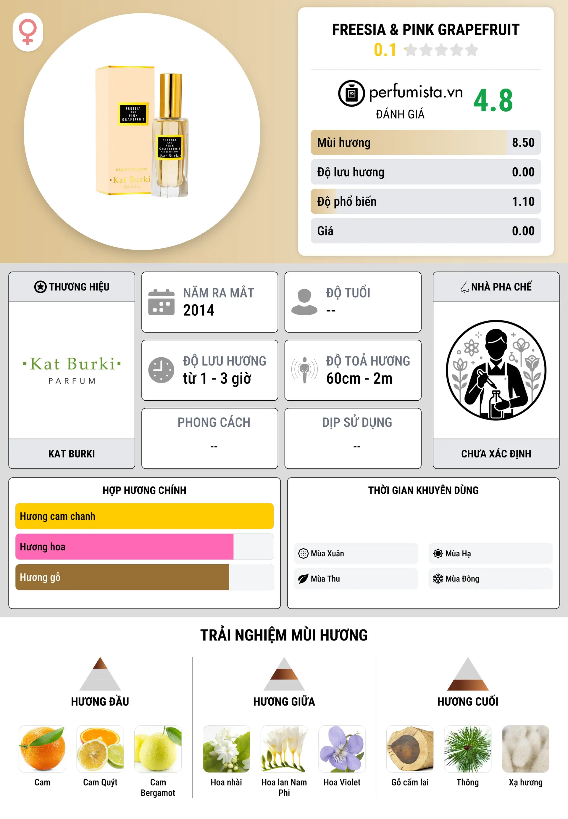 Thông tin chi tiết Freesia & Pink Grapefruit
