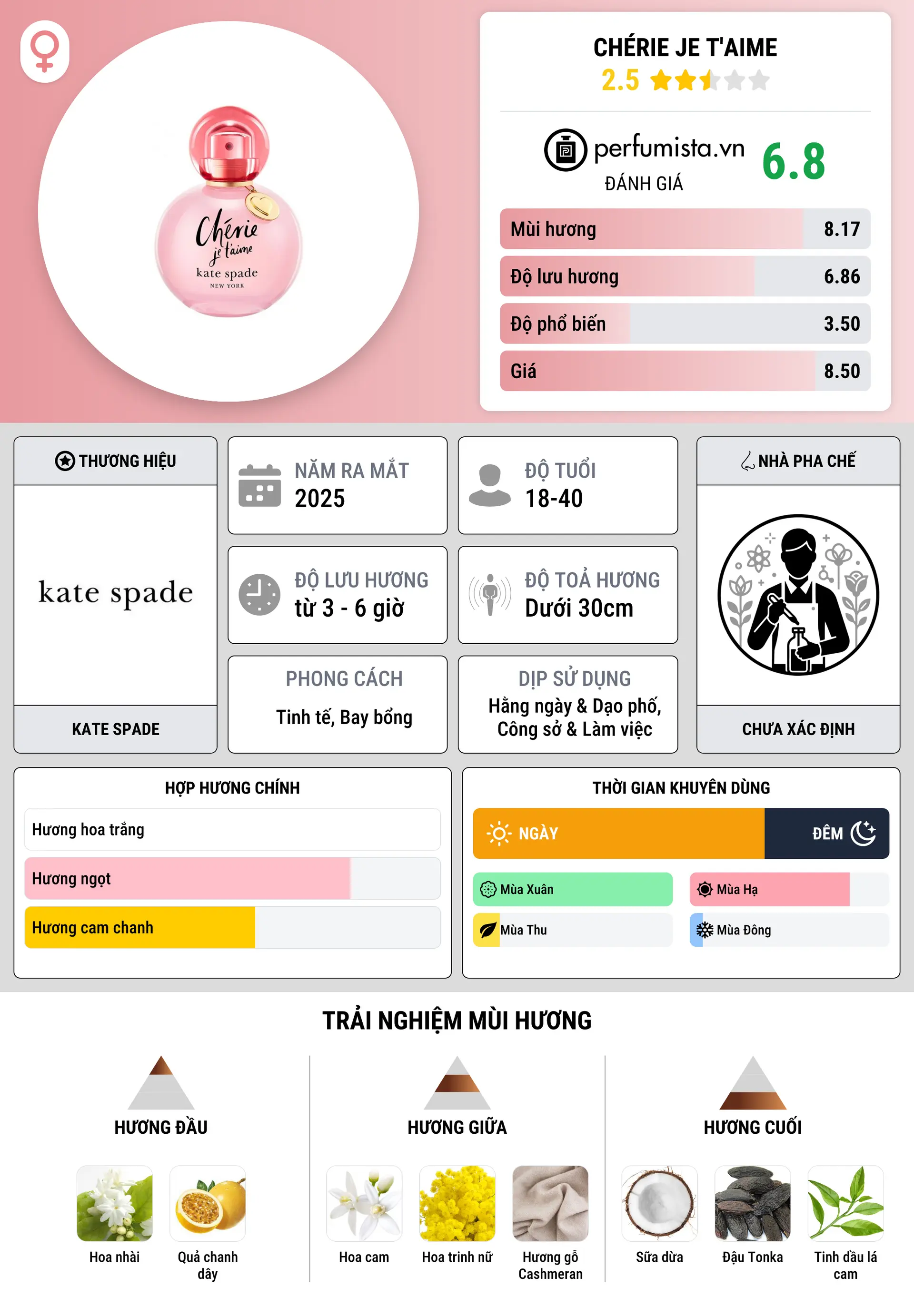 Thông tin chi tiết Chérie Je T'Aime