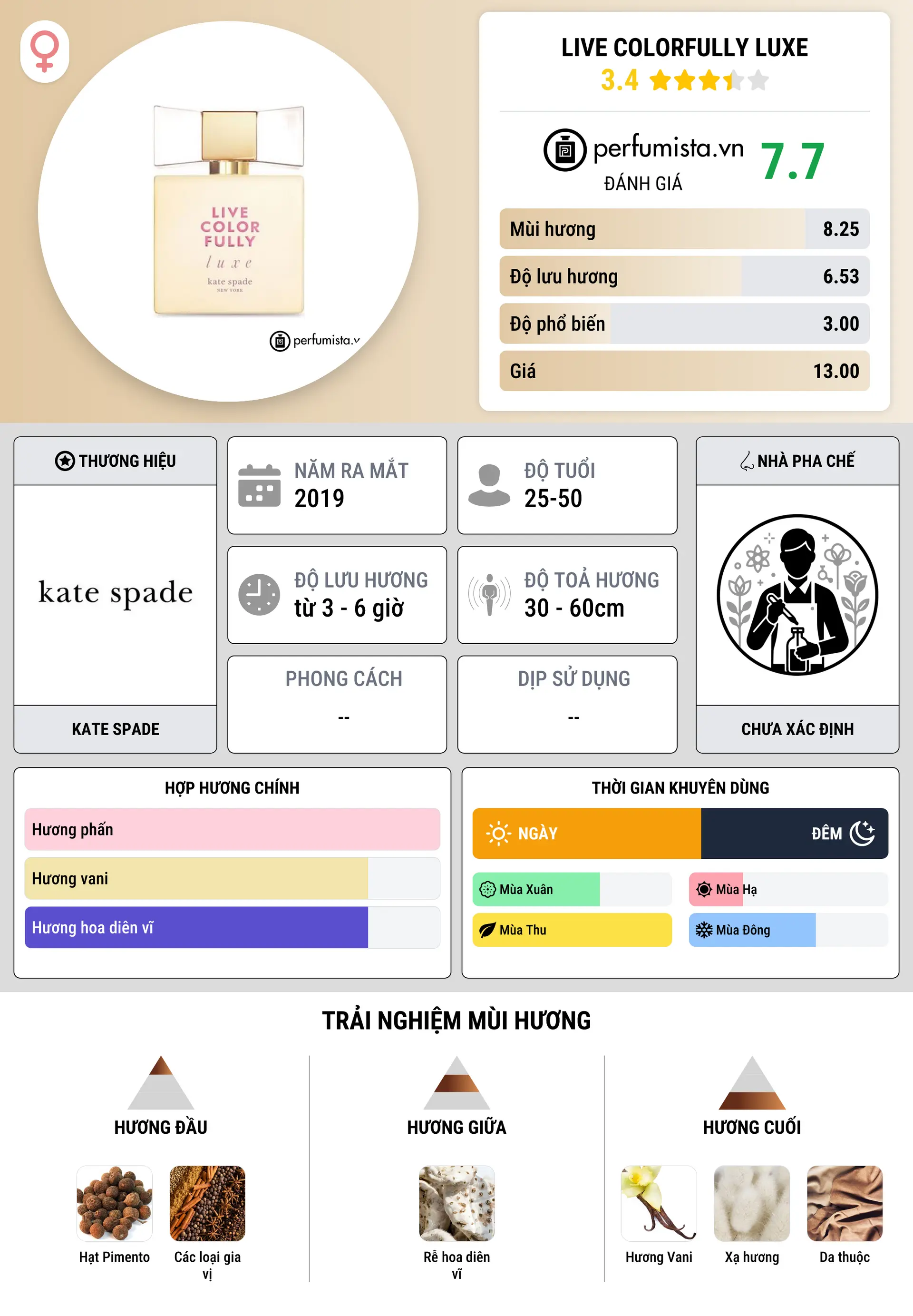 Thông tin chi tiết Live Colorfully Luxe