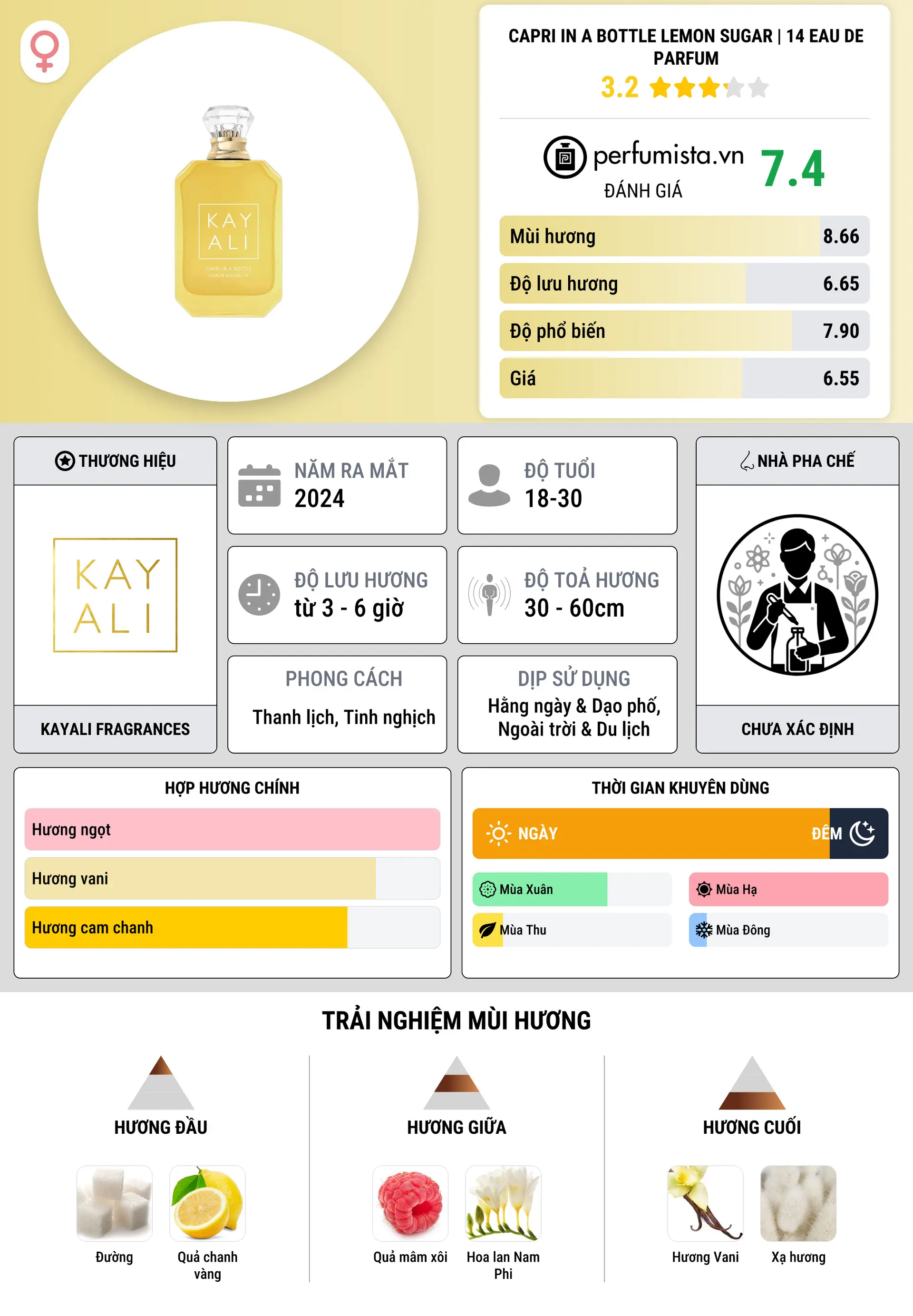 Thông tin chi tiết Capri in a Bottle Lemon Sugar | 14 Eau de Parfum