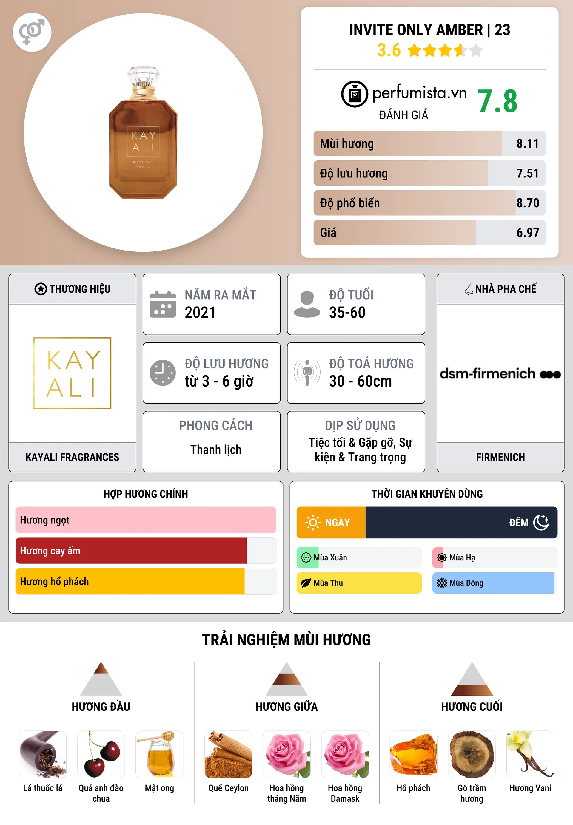 Thông tin chi tiết Invite Only Amber | 23