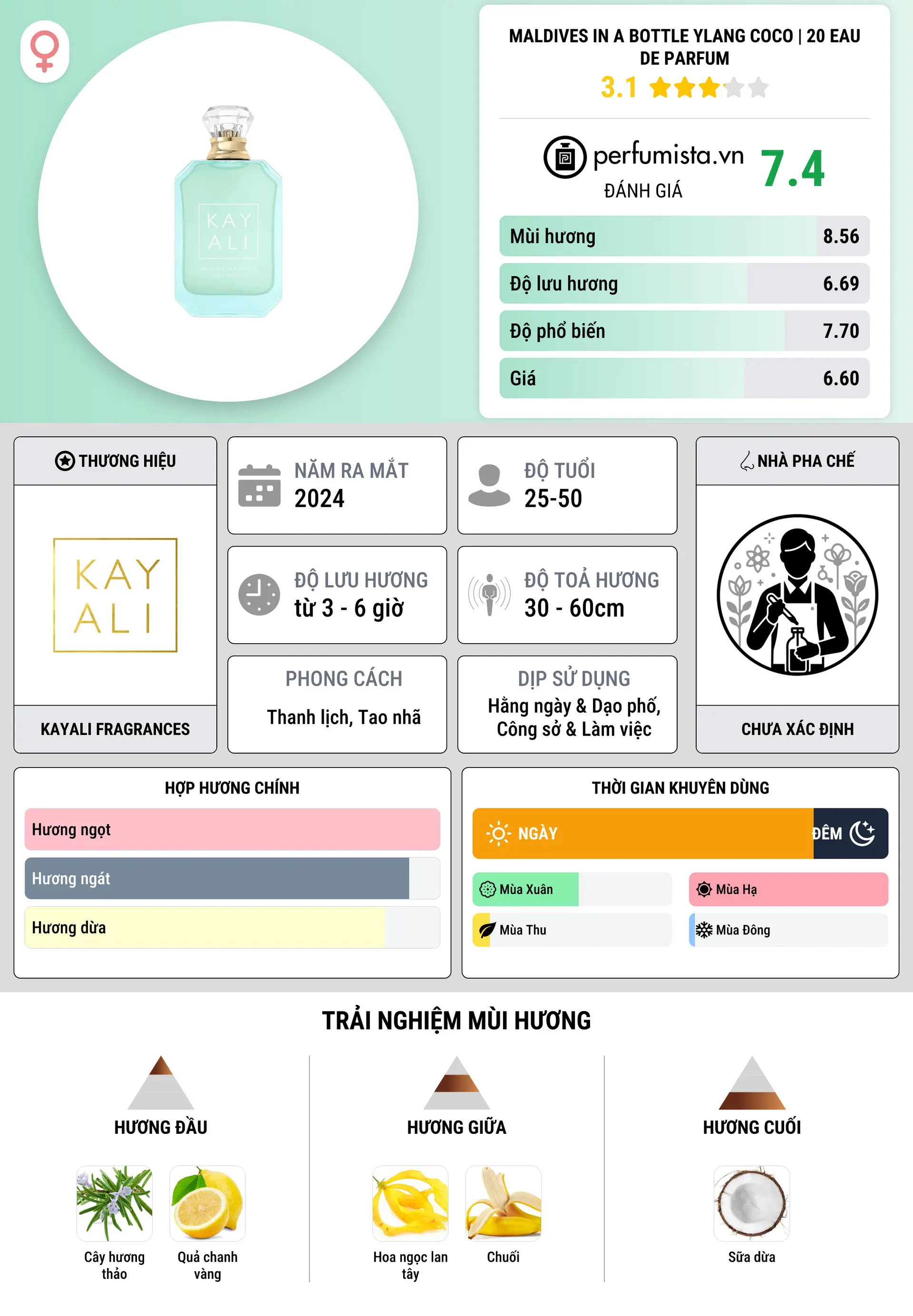 Thông tin chi tiết Maldives in a Bottle Ylang Coco | 20 Eau de Parfum