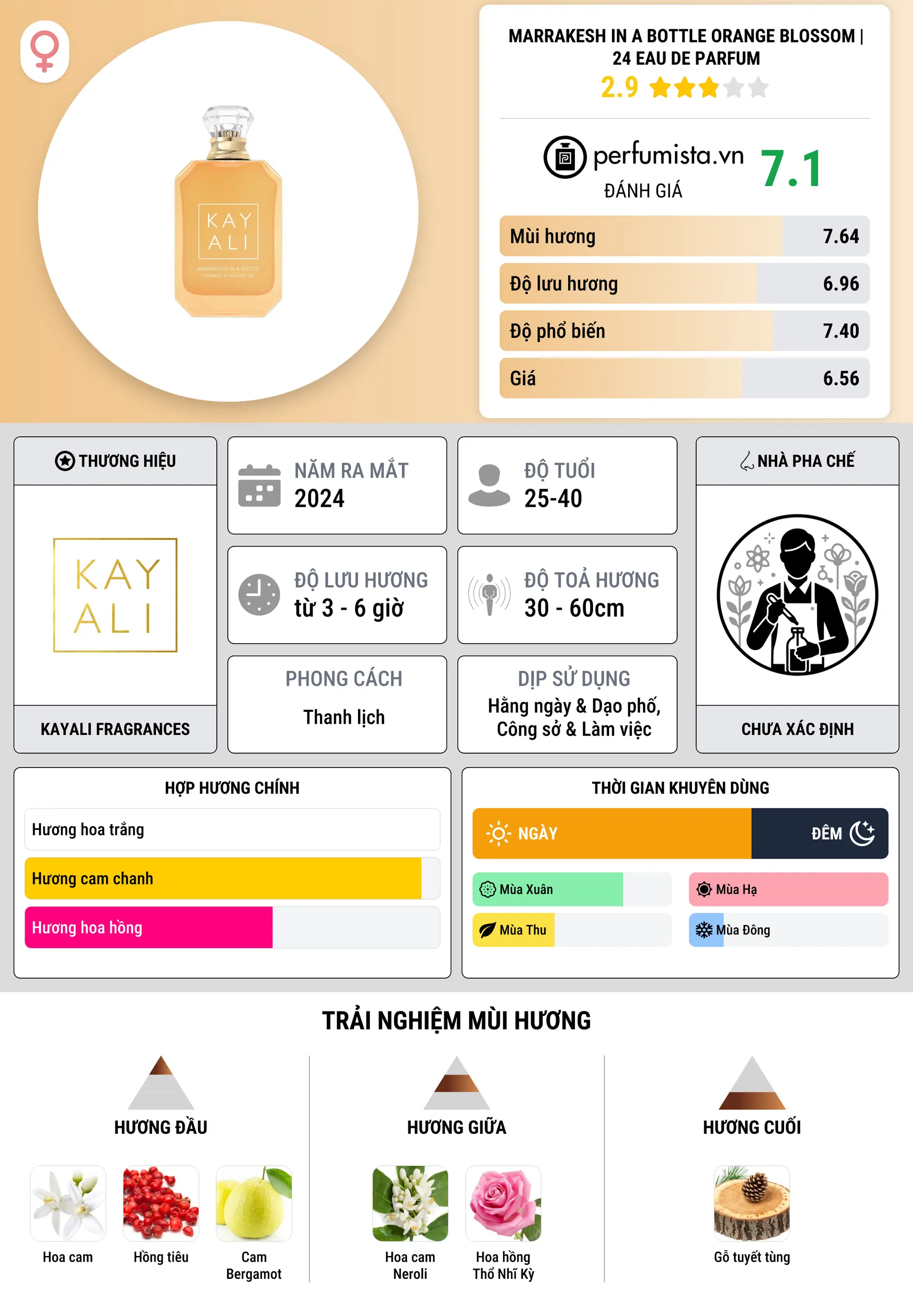 Thông tin chi tiết Marrakesh in a Bottle Orange Blossom | 24 Eau de Parfum