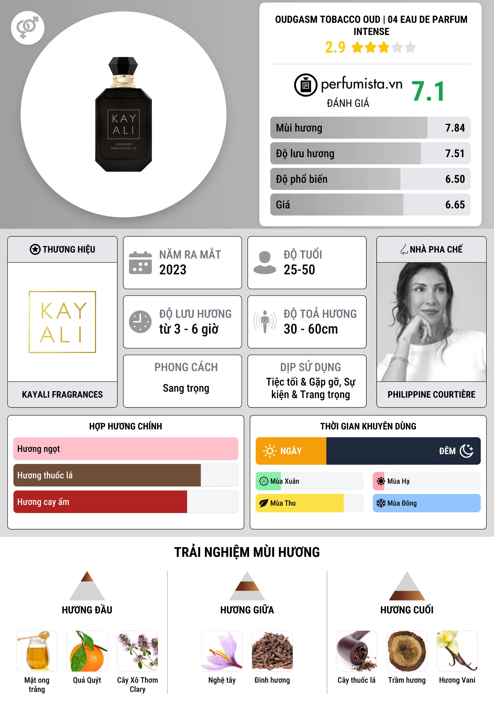 Thông tin chi tiết Oudgasm Tobacco Oud | 04 Eau de Parfum Intense
