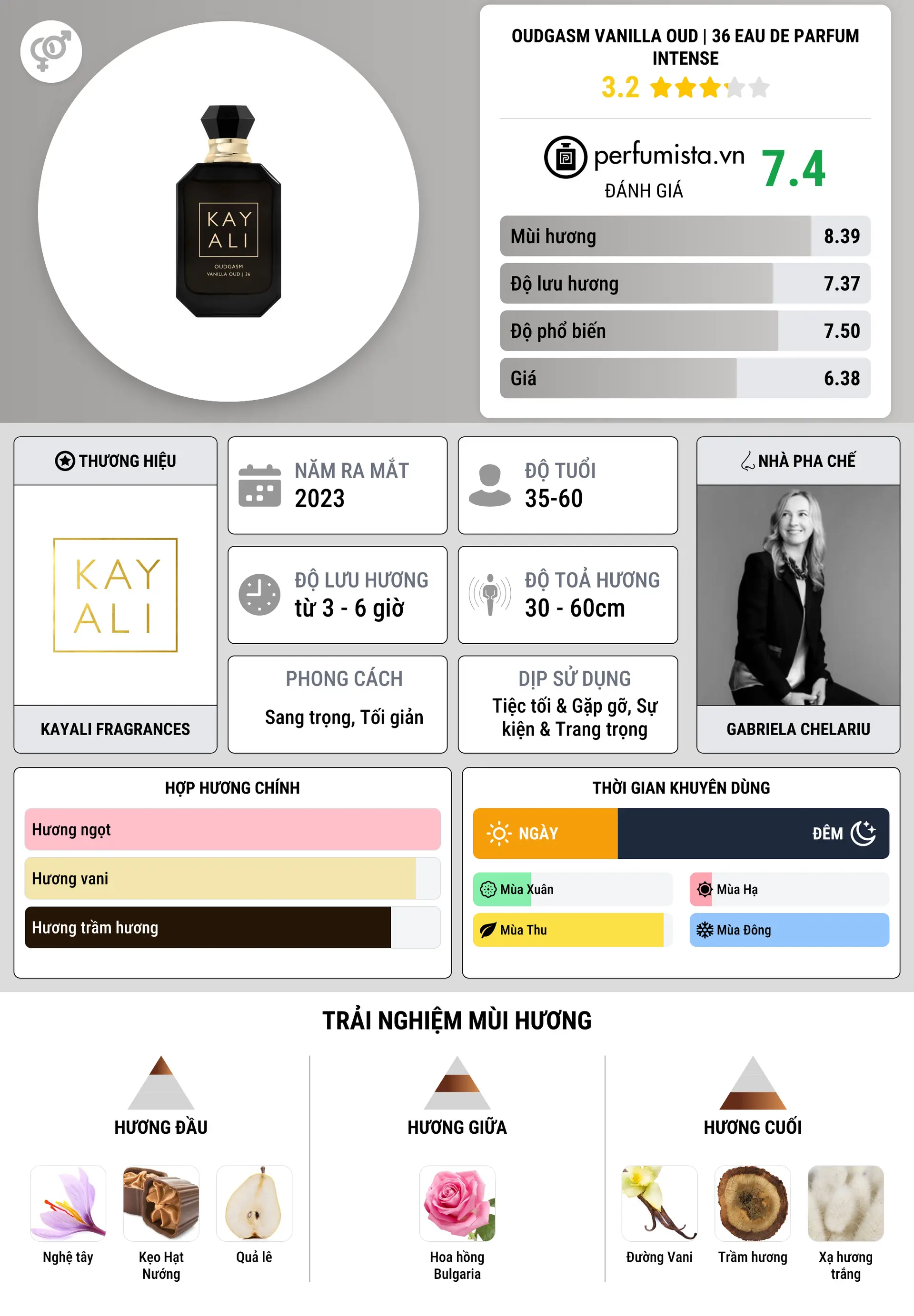 Thông tin chi tiết Oudgasm Vanilla Oud | 36 Eau de Parfum Intense