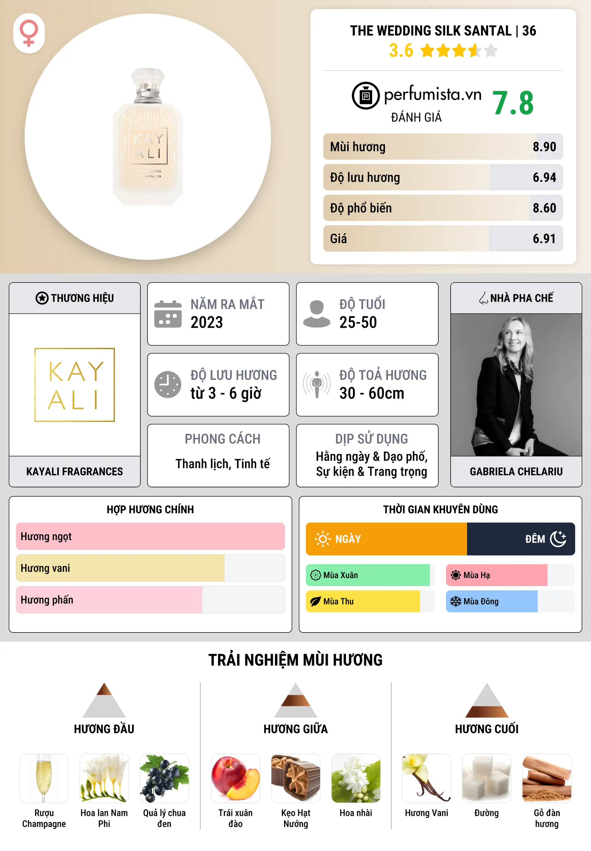 Thông tin chi tiết The Wedding Silk Santal | 36