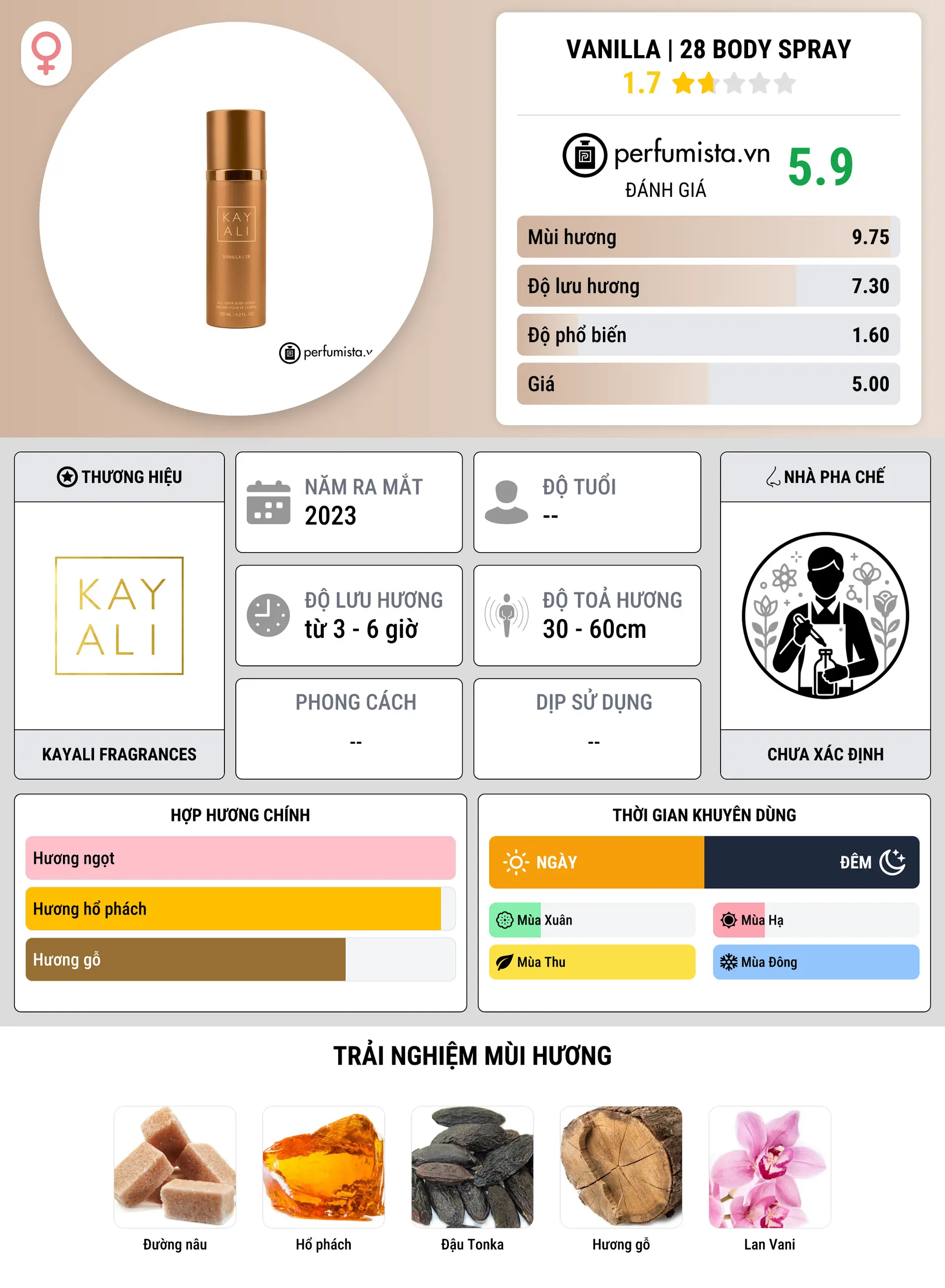 Thông tin chi tiết Vanilla | 28 Body Spray