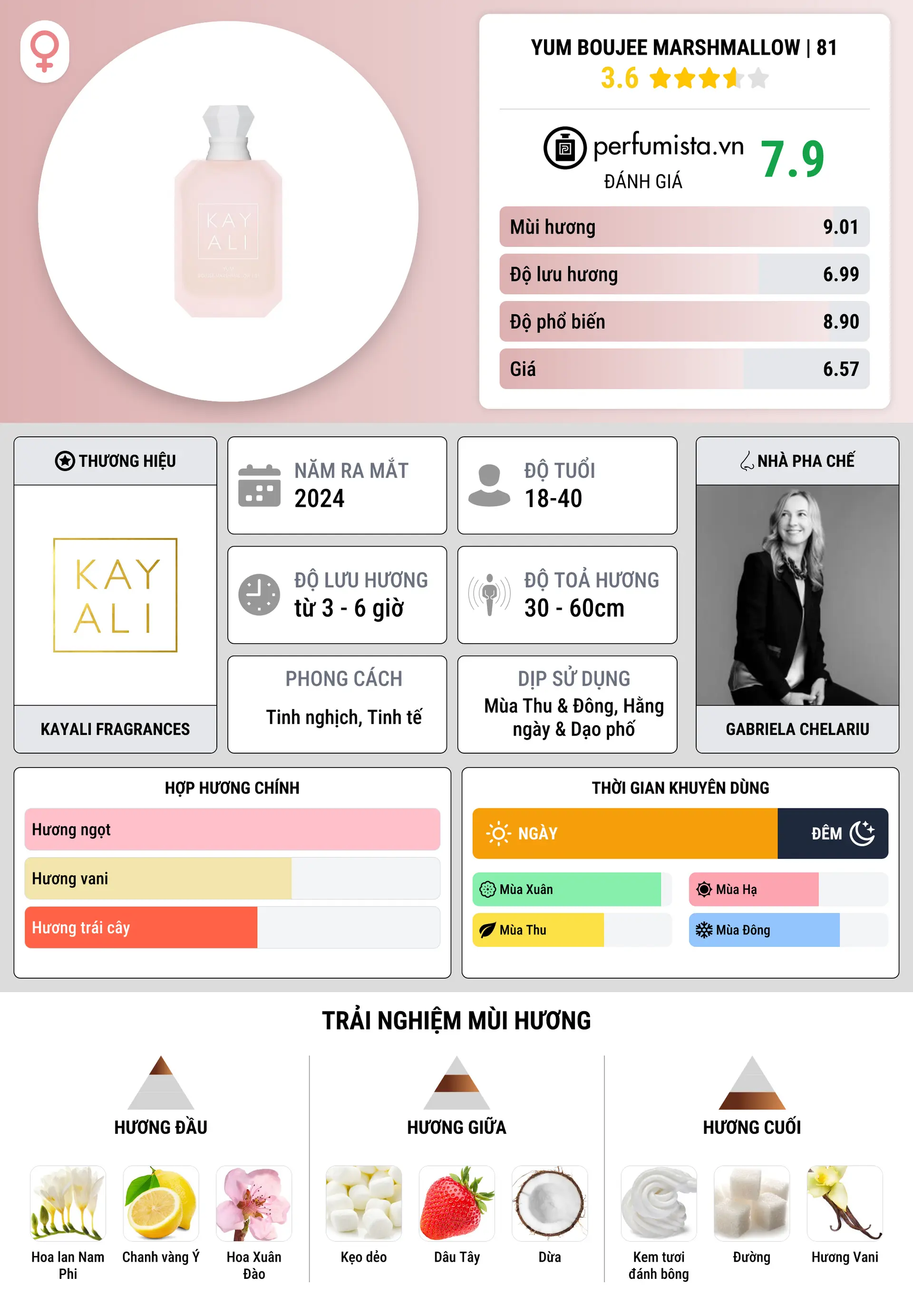 Thông tin chi tiết Yum Boujee Marshmallow | 81