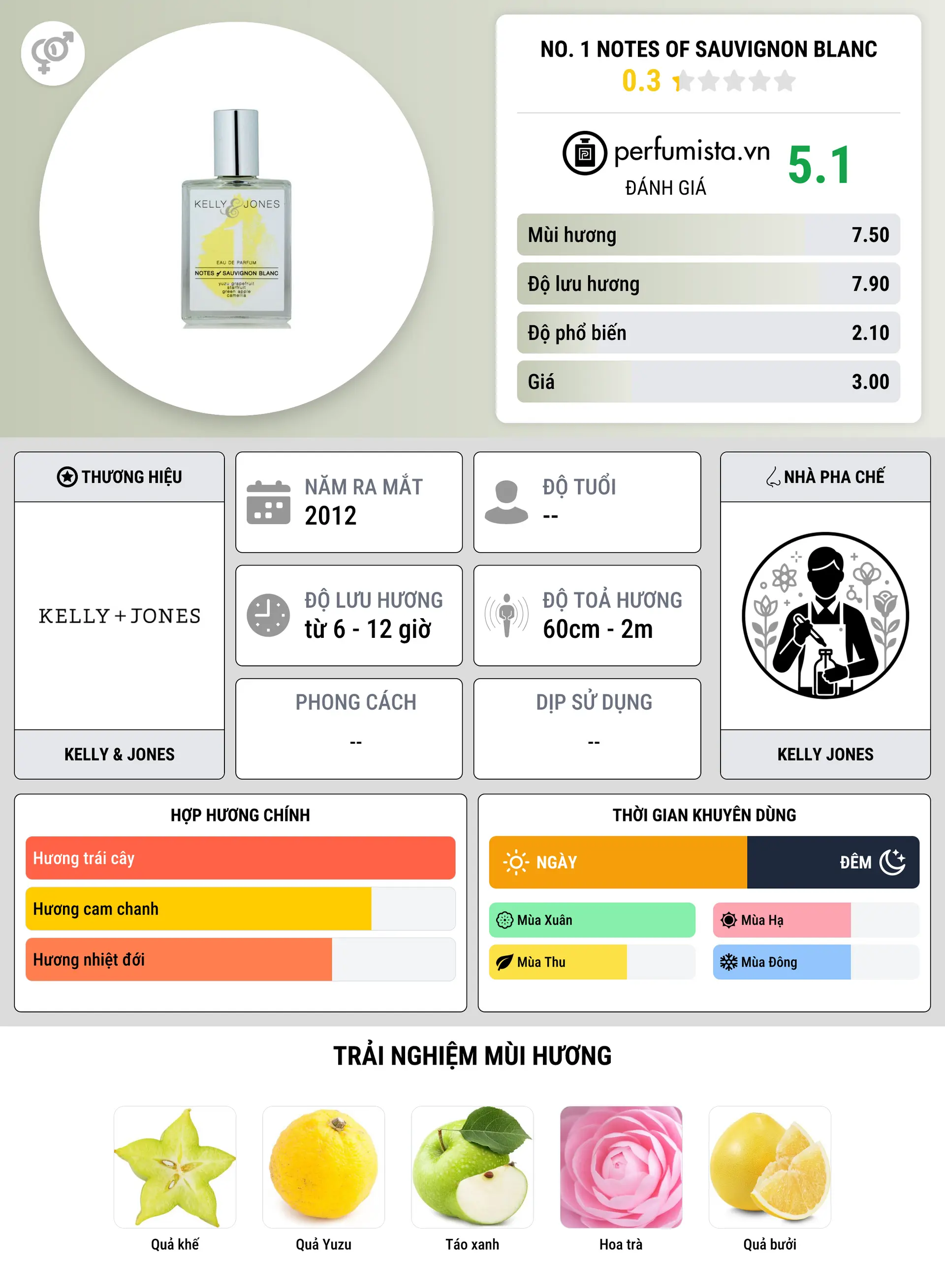 Thông tin chi tiết No. 1 Notes of Sauvignon Blanc