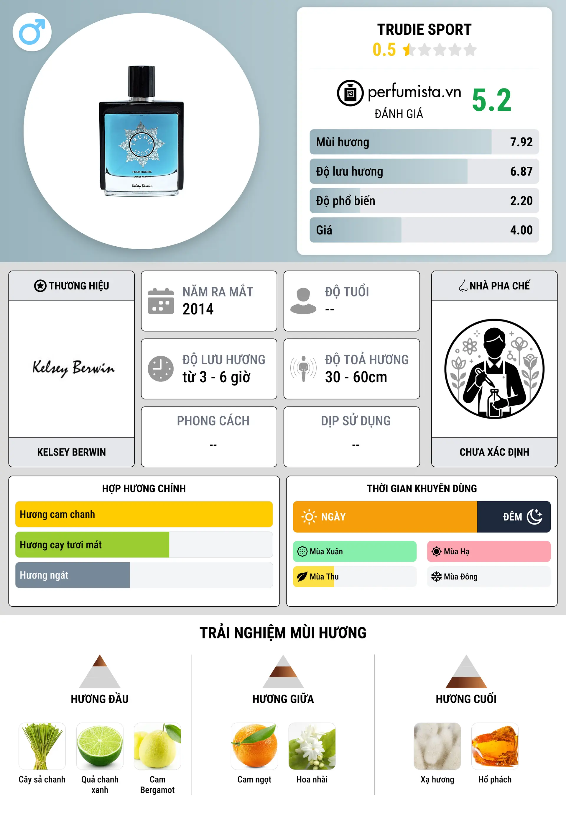 Thông tin chi tiết Trudie Sport