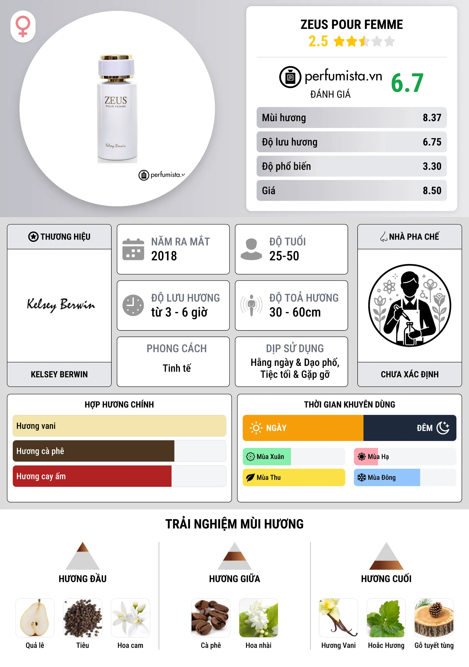 Thông tin chi tiết Zeus Pour Femme