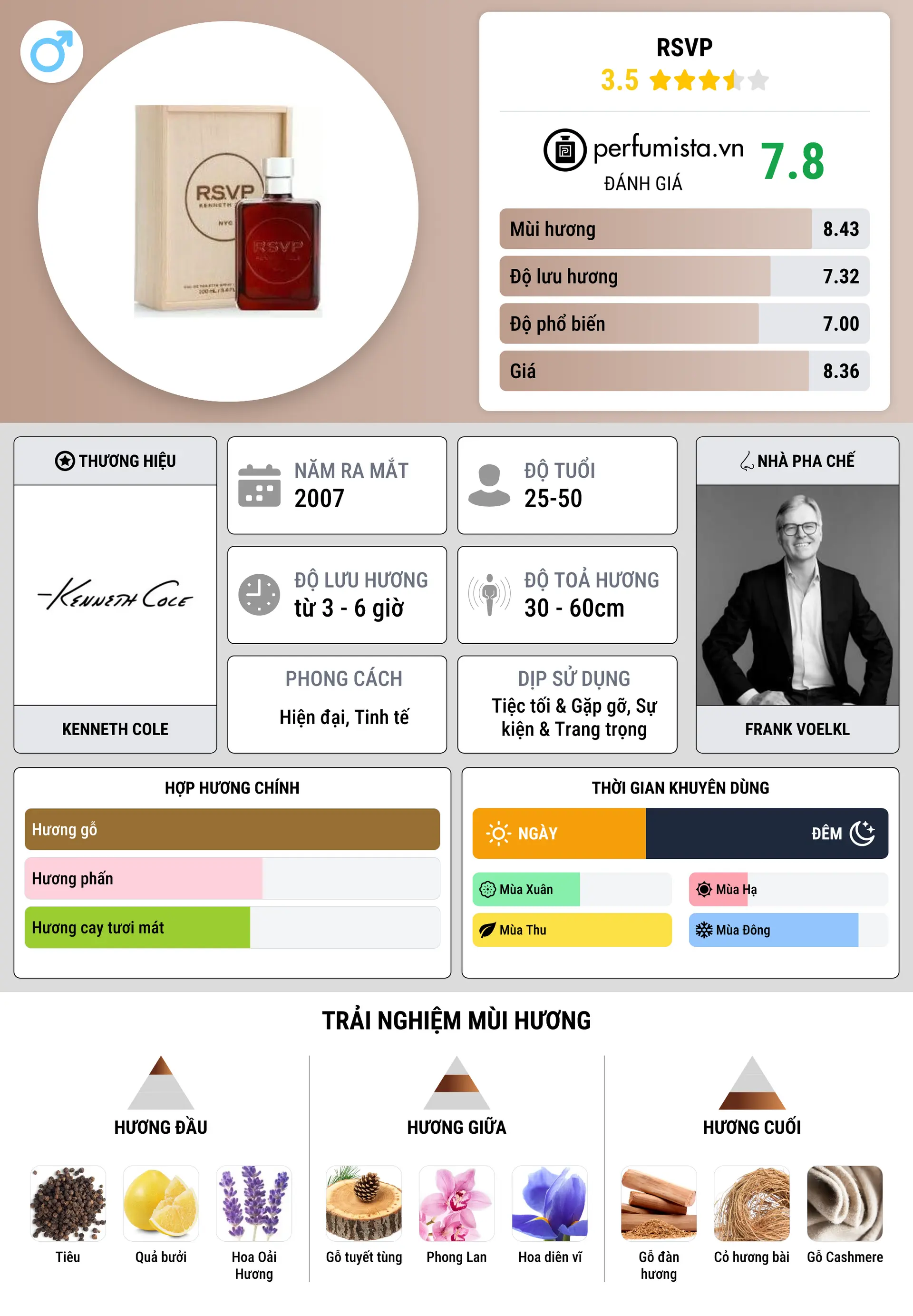 Thông tin chi tiết RSVP