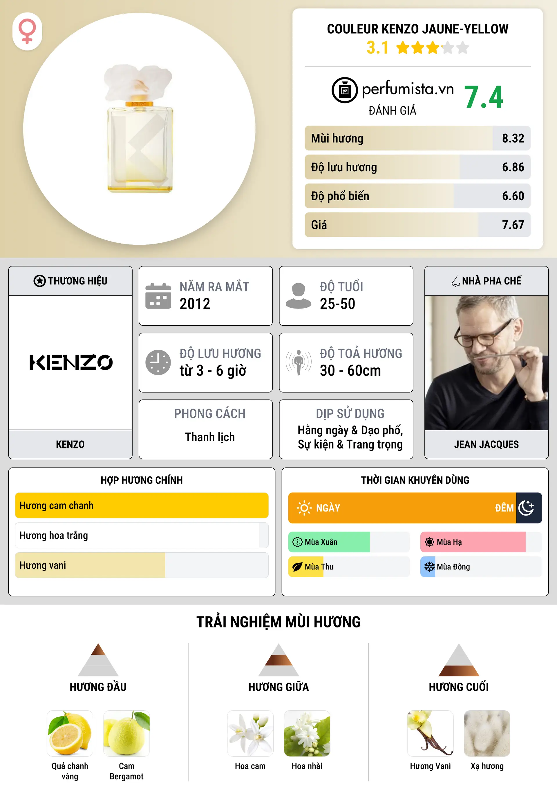 Thông tin chi tiết Couleur Kenzo Jaune-Yellow