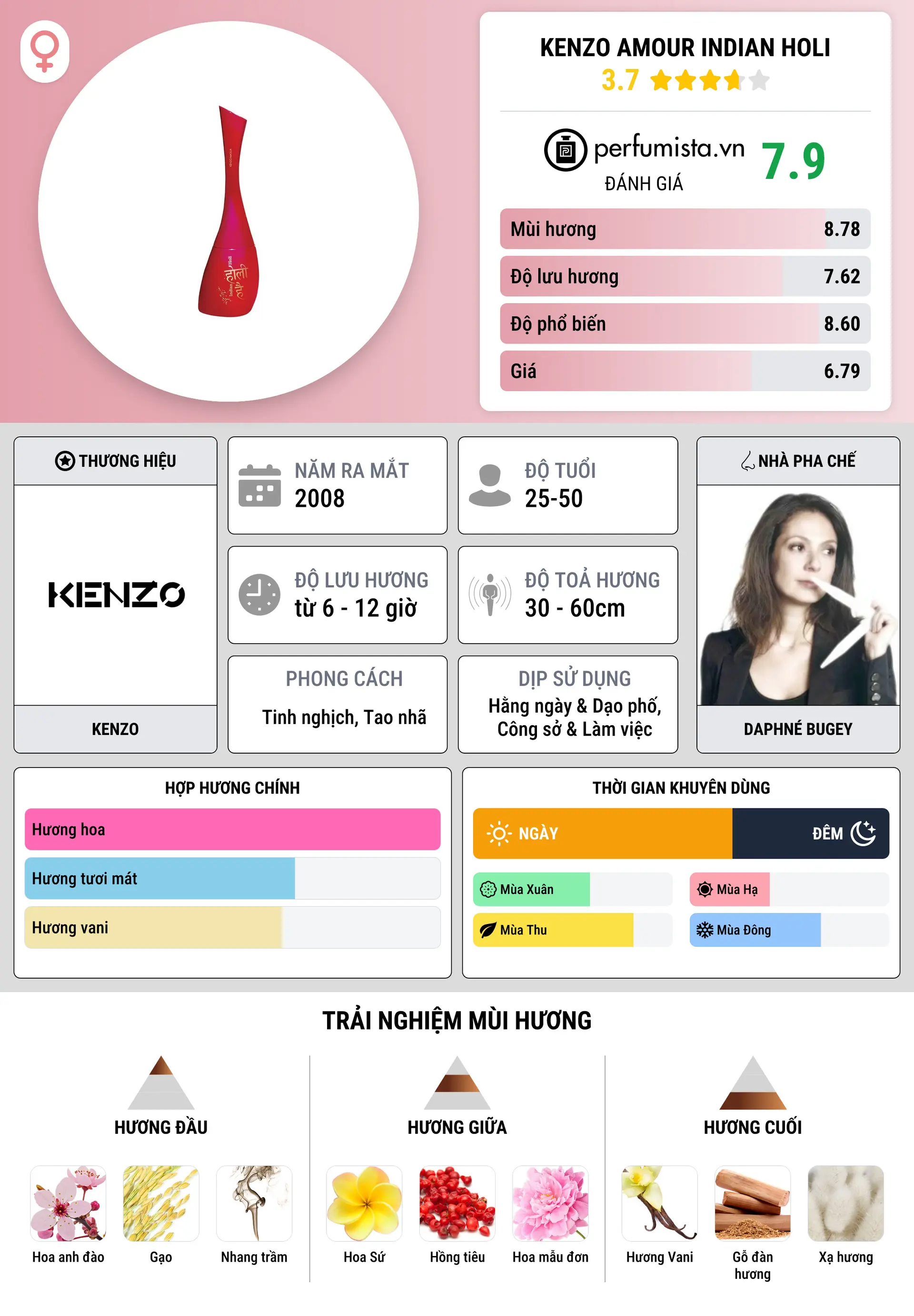 Thông tin chi tiết Kenzo Amour Indian Holi