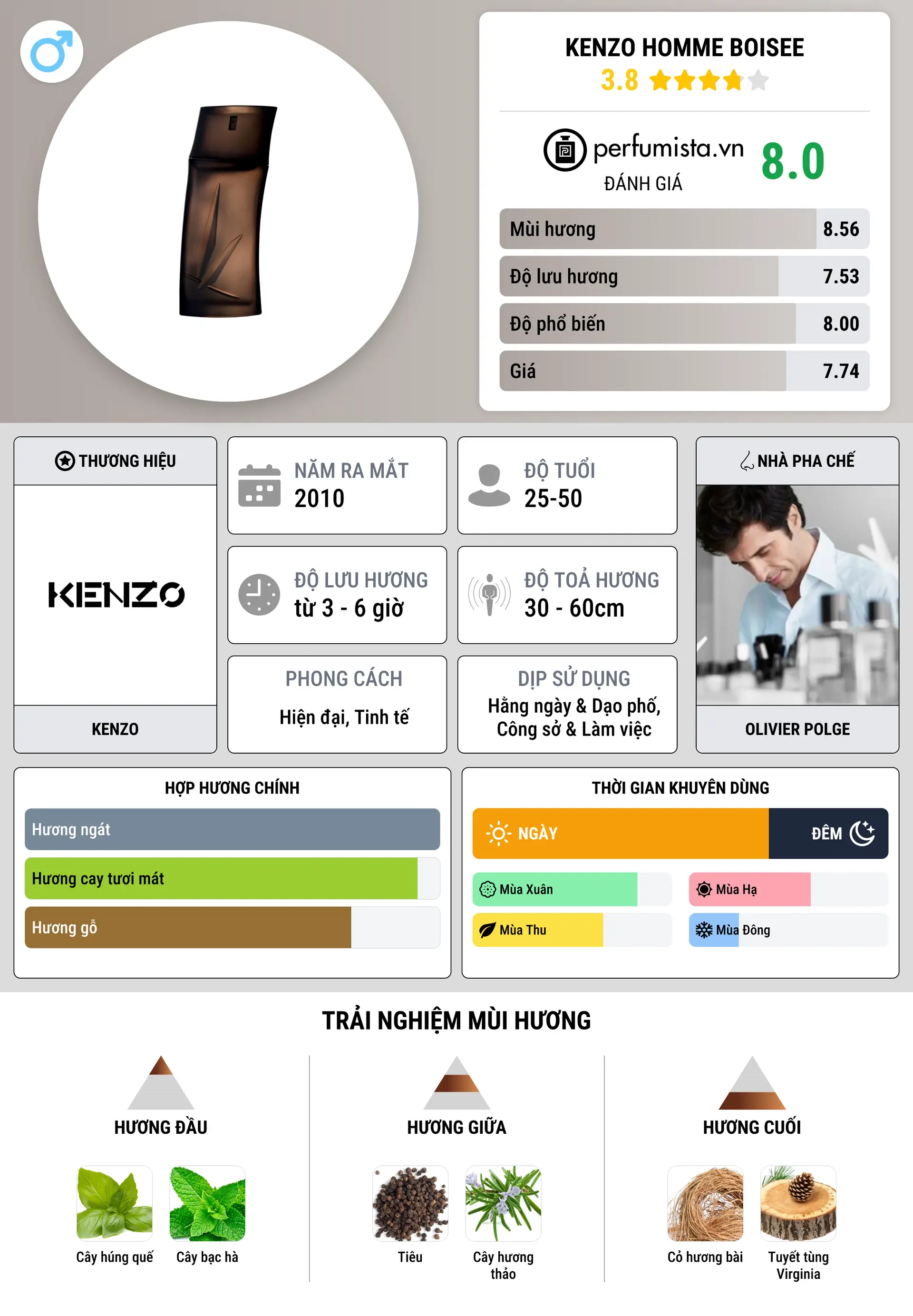 Thông tin chi tiết Kenzo Homme  Boisee