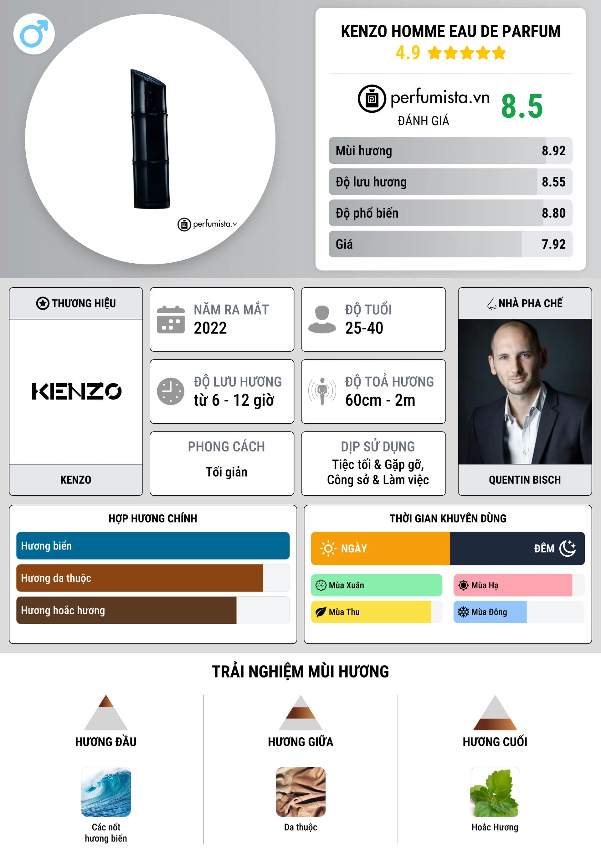 Thông tin chi tiết Kenzo Homme Eau de Parfum