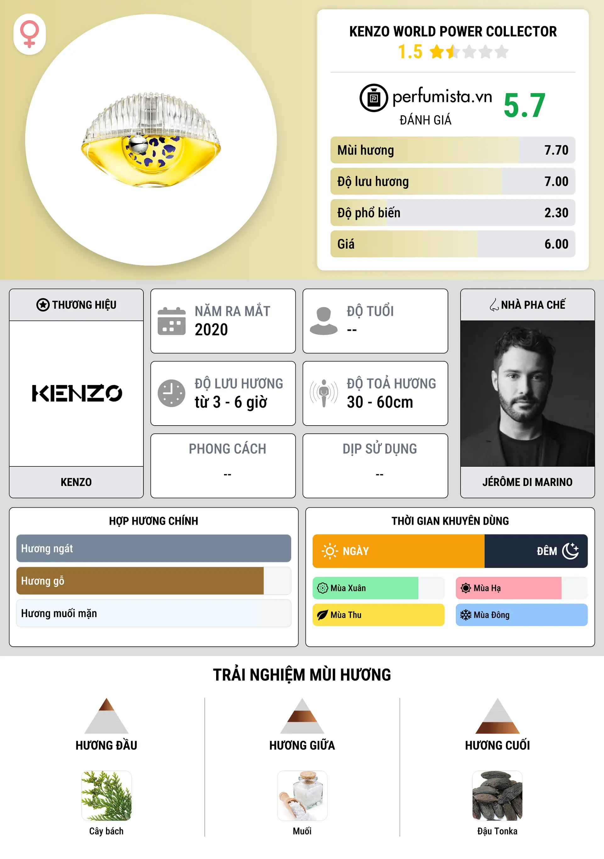 Thông tin chi tiết Kenzo World Power Collector