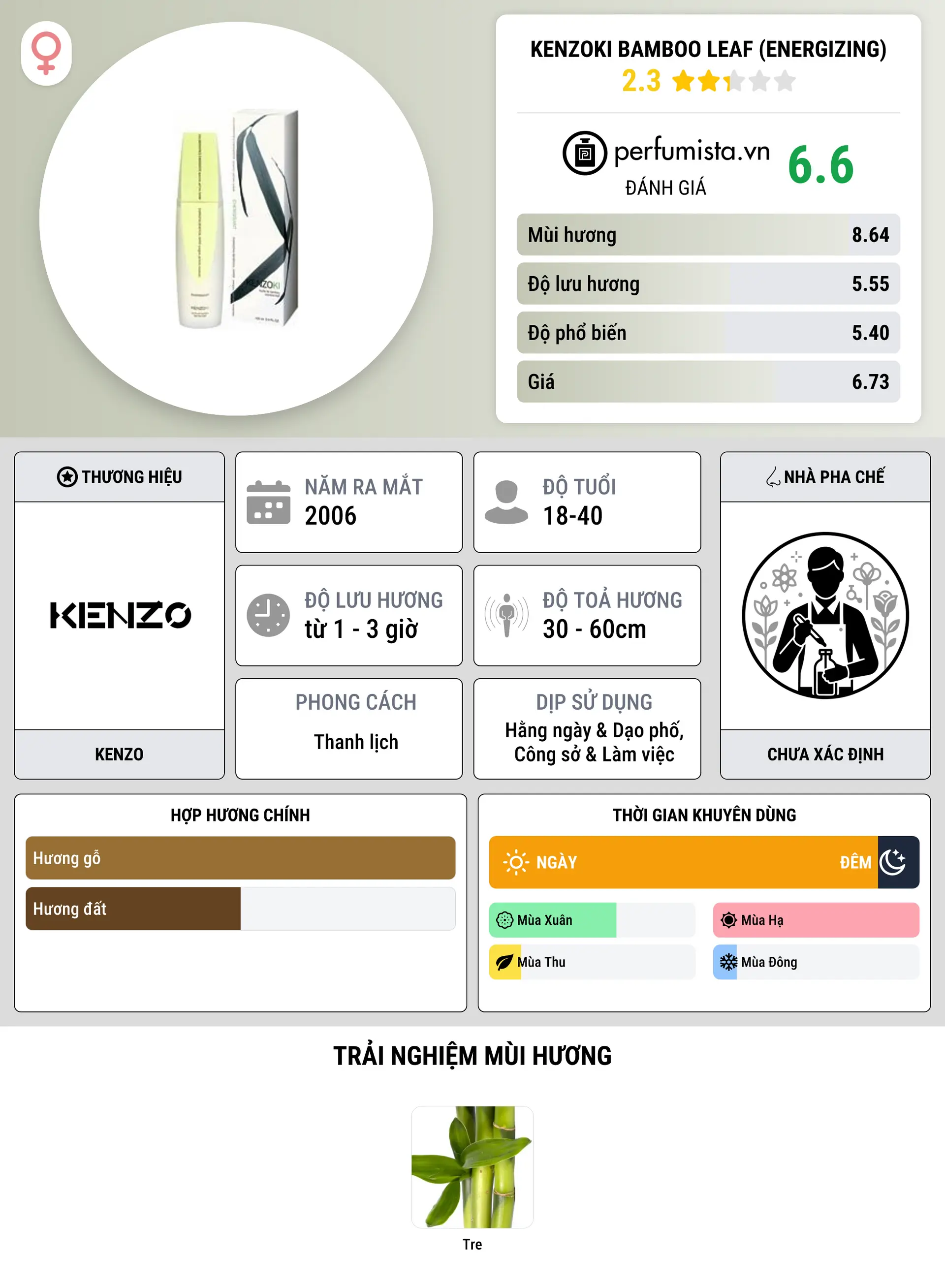 Thông tin chi tiết KenzoKi Bamboo Leaf (Energizing)
