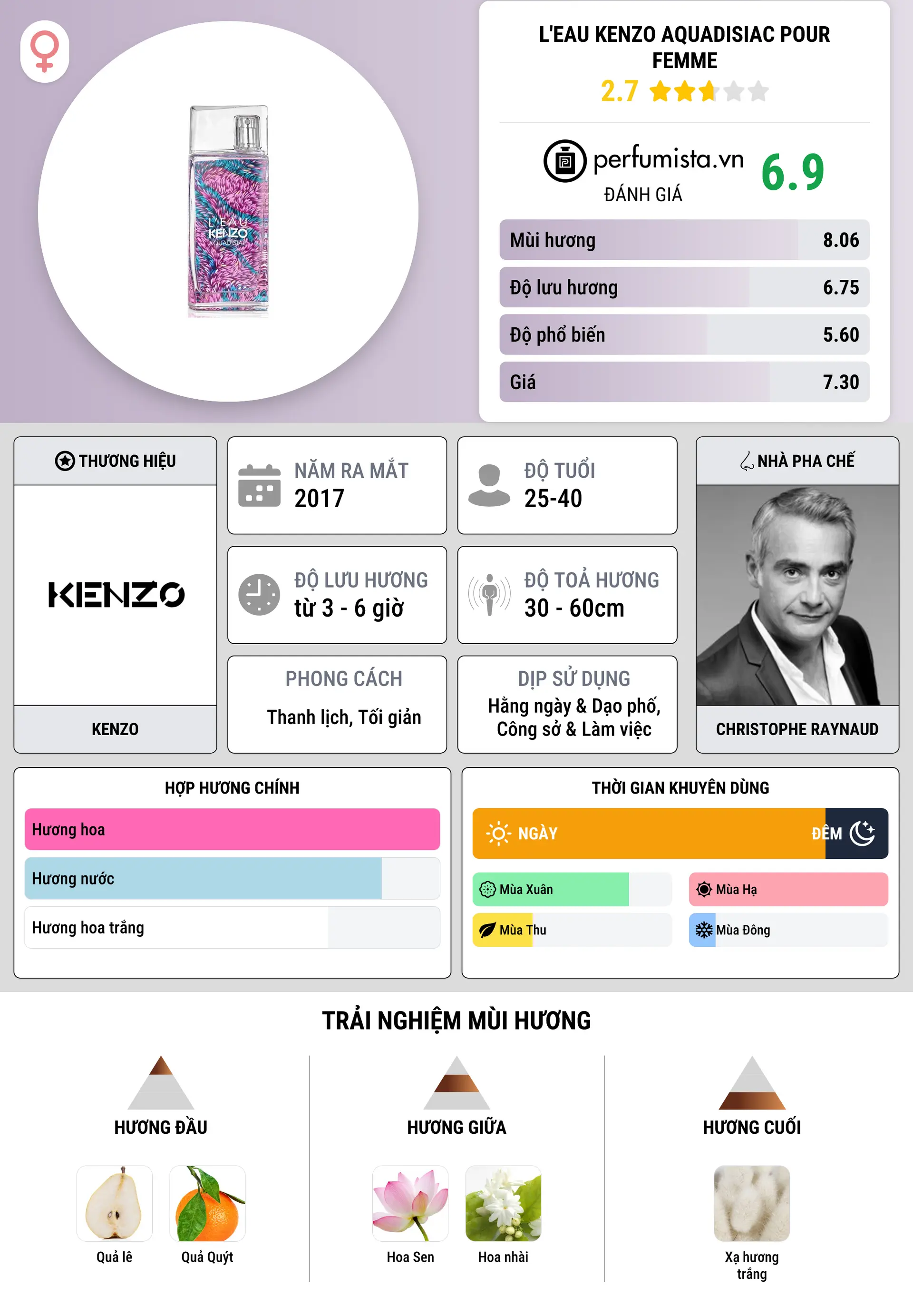 Thông tin chi tiết L'Eau Kenzo Aquadisiac pour Femme