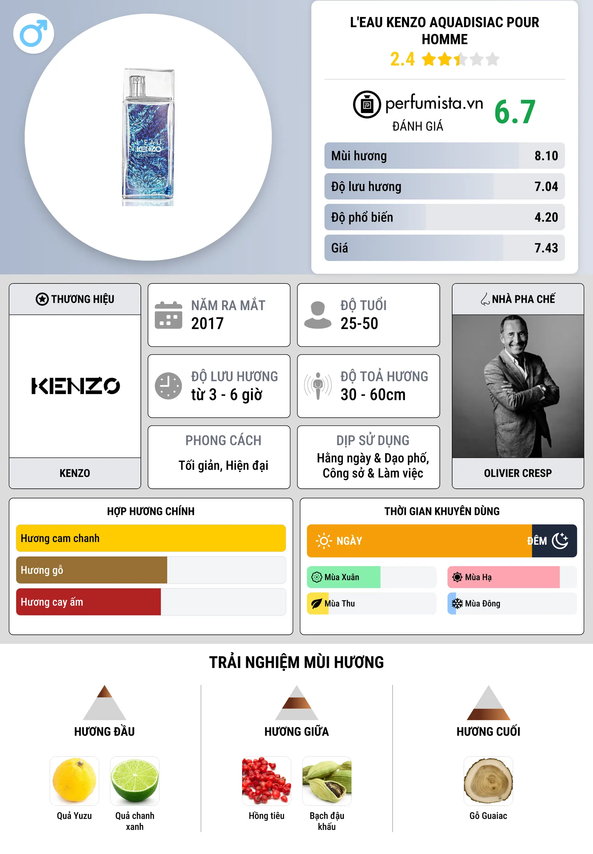 Thông tin chi tiết L'Eau Kenzo Aquadisiac pour Homme