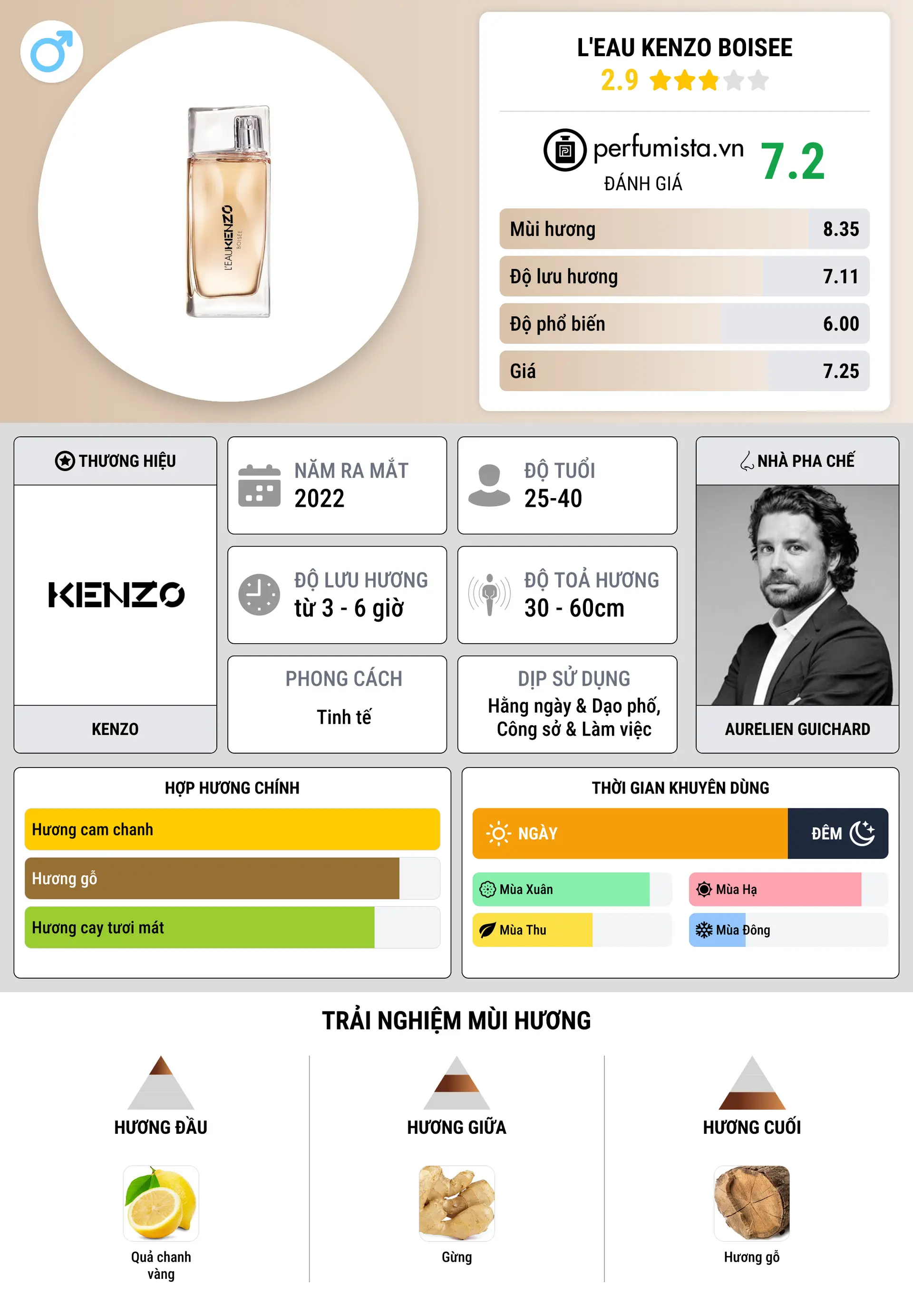 Thông tin chi tiết L'Eau Kenzo Boisee