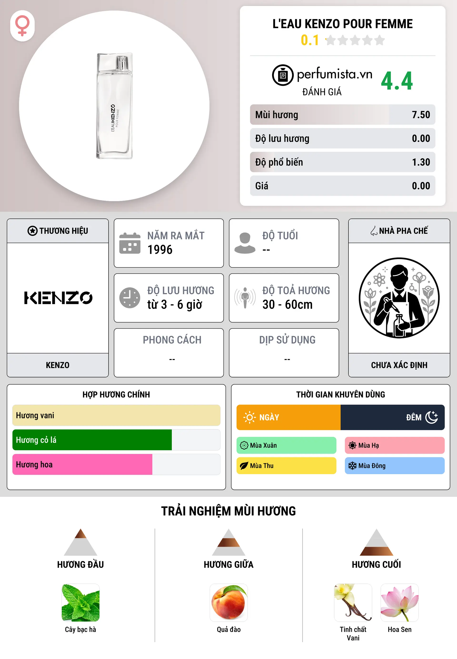 Thông tin chi tiết L'Eau Kenzo Pour Femme