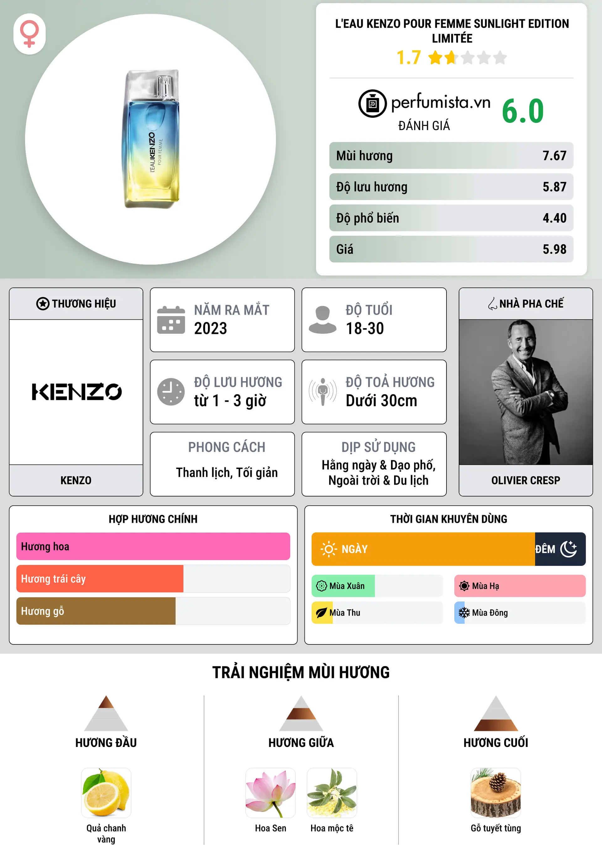Thông tin chi tiết L'Eau Kenzo pour Femme Sunlight Edition Limitée