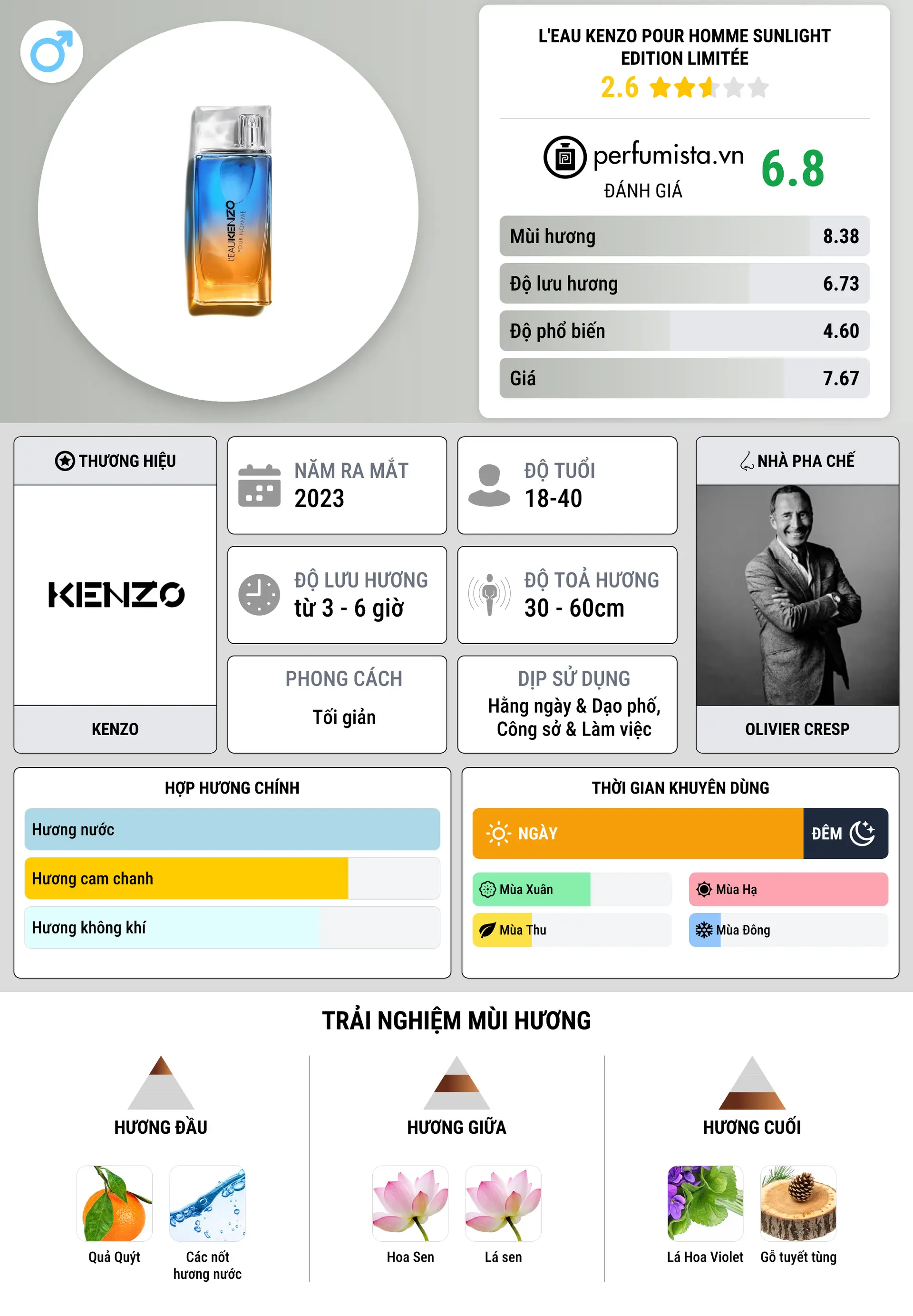 Thông tin chi tiết L'Eau Kenzo Pour Homme Sunlight Edition Limitée