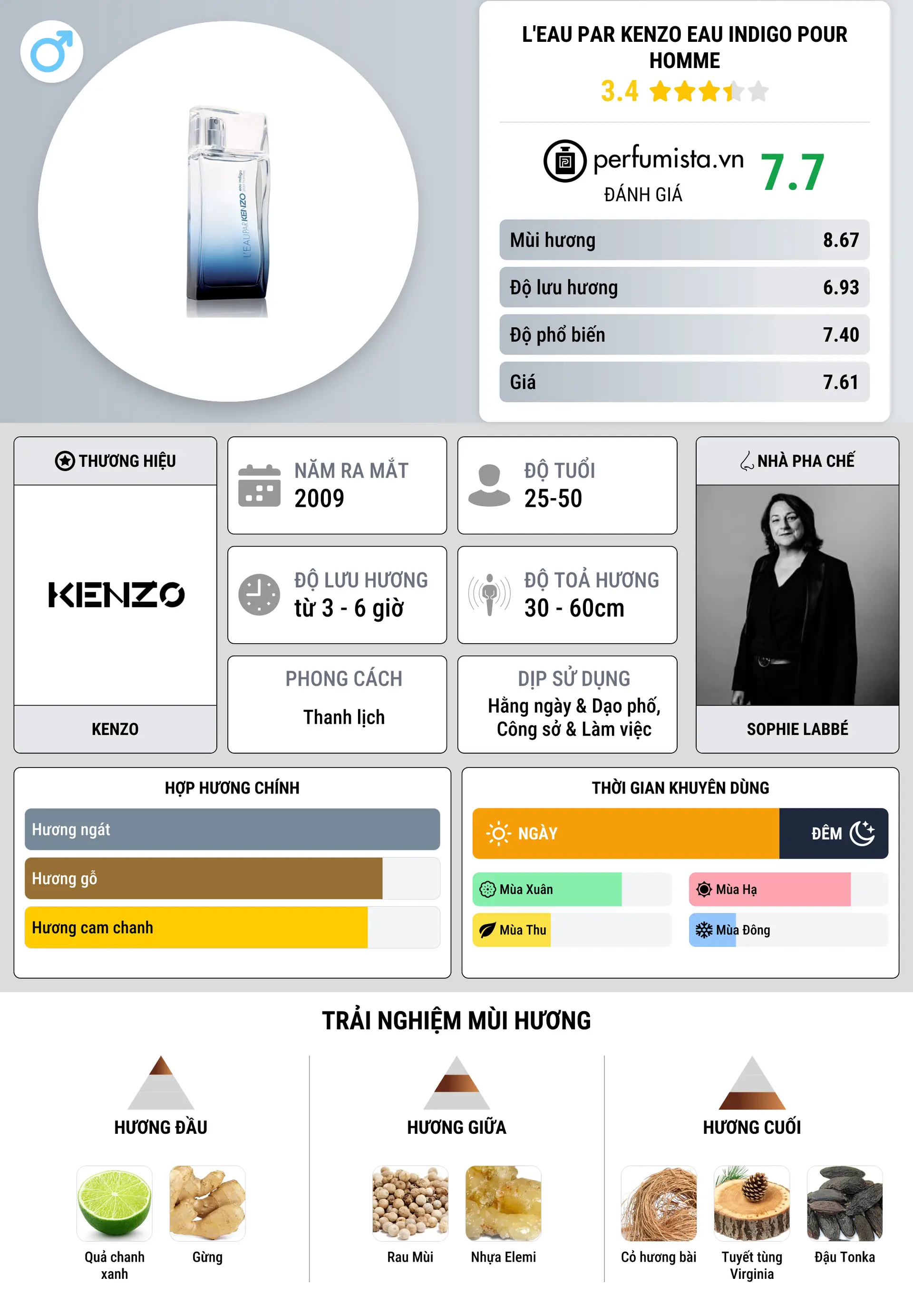 Thông tin chi tiết L'Eau par Kenzo Eau Indigo pour Homme