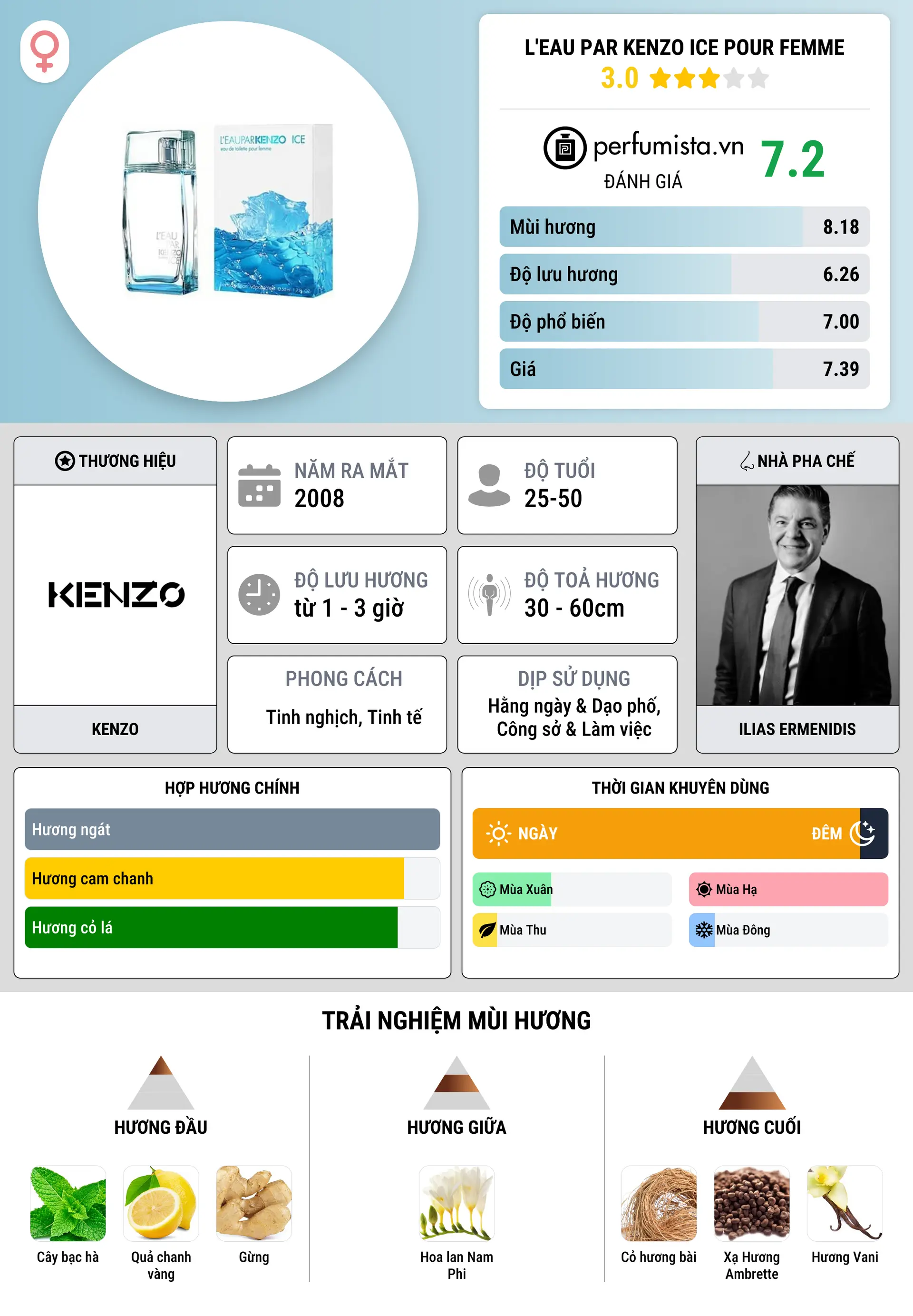 Thông tin chi tiết L'Eau par Kenzo Ice pour Femme