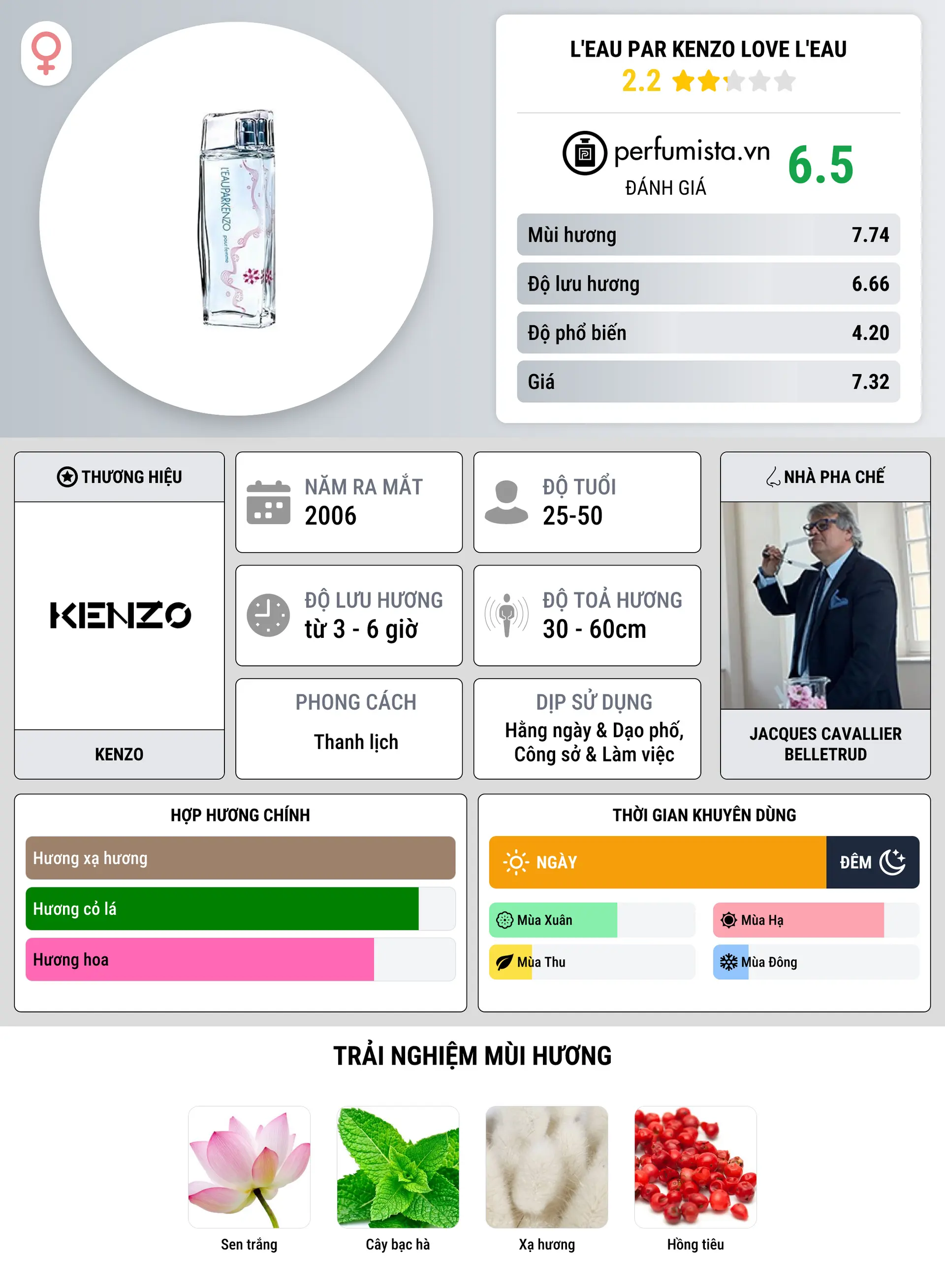 Thông tin chi tiết L'Eau par Kenzo Love L'Eau