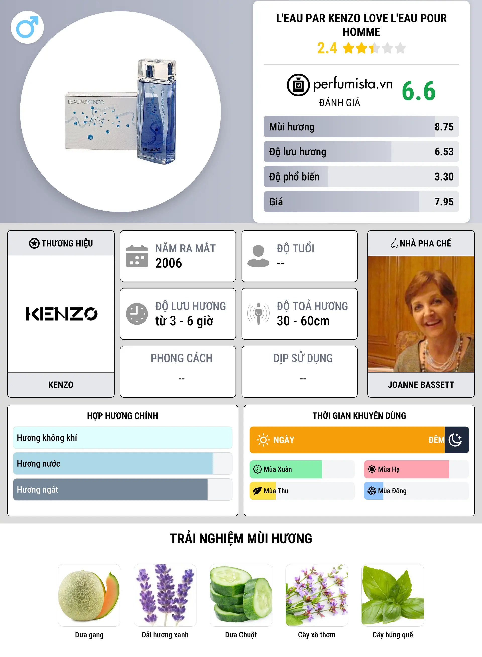 Thông tin chi tiết L'Eau par Kenzo Love L'Eau pour Homme