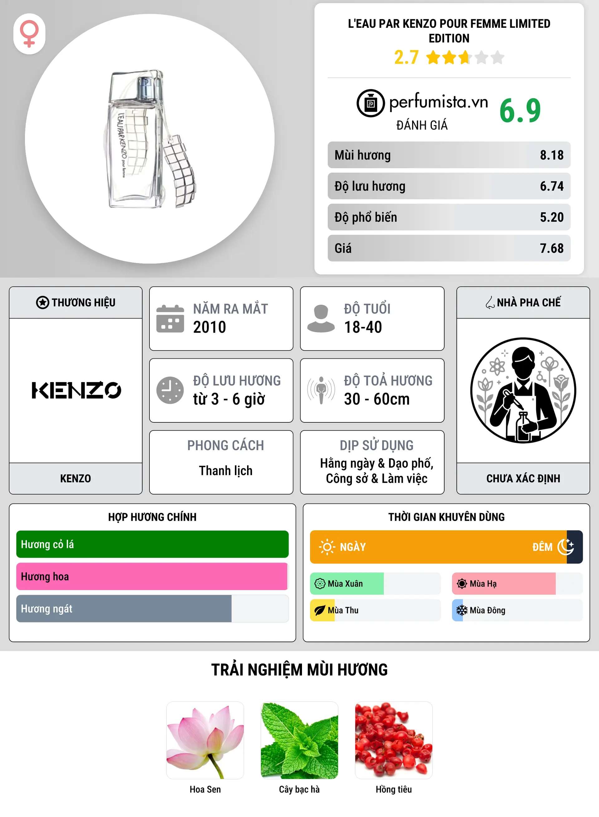 Thông tin chi tiết L'Eau par Kenzo pour Femme Limited Edition