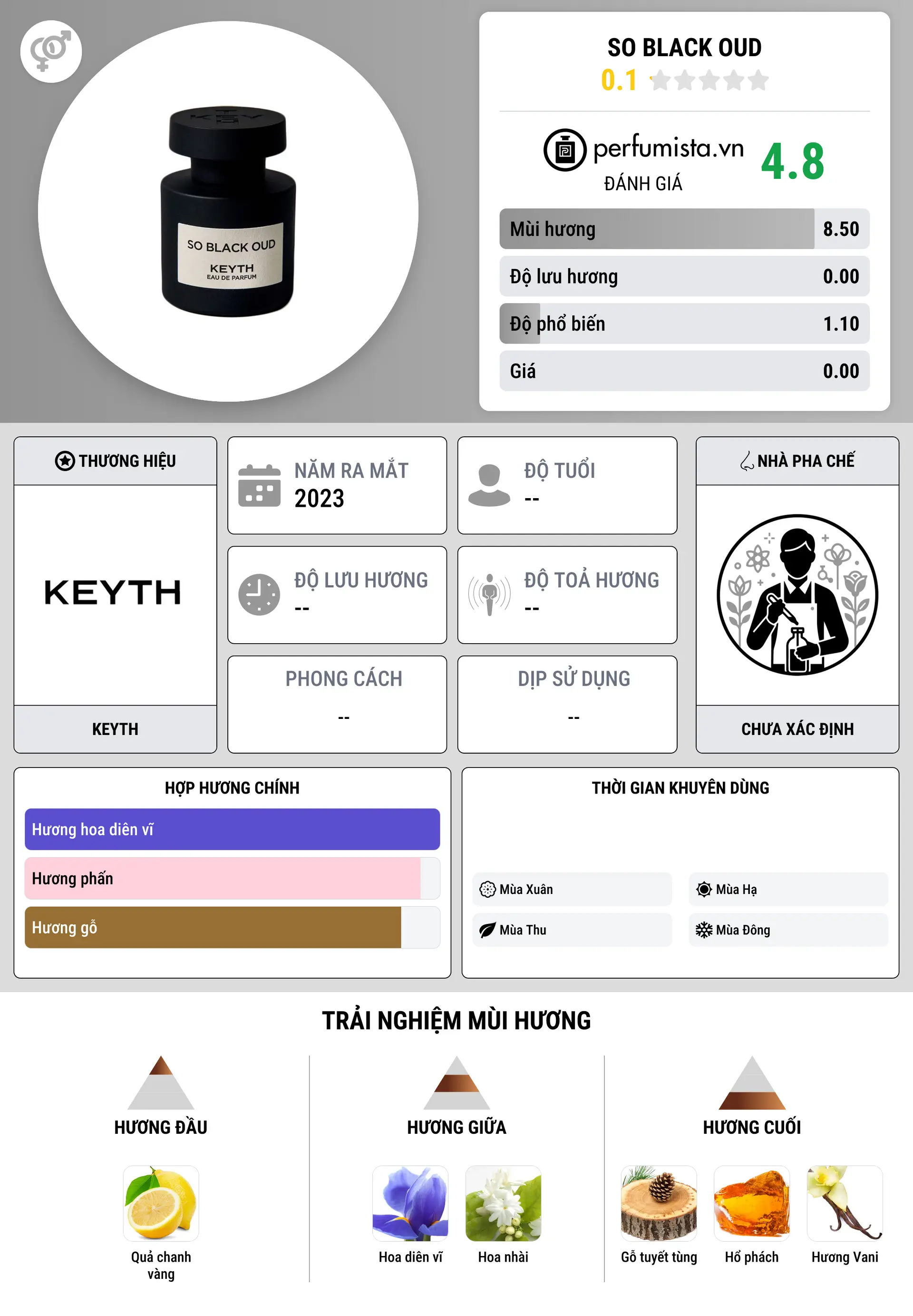Thông tin chi tiết So Black Oud