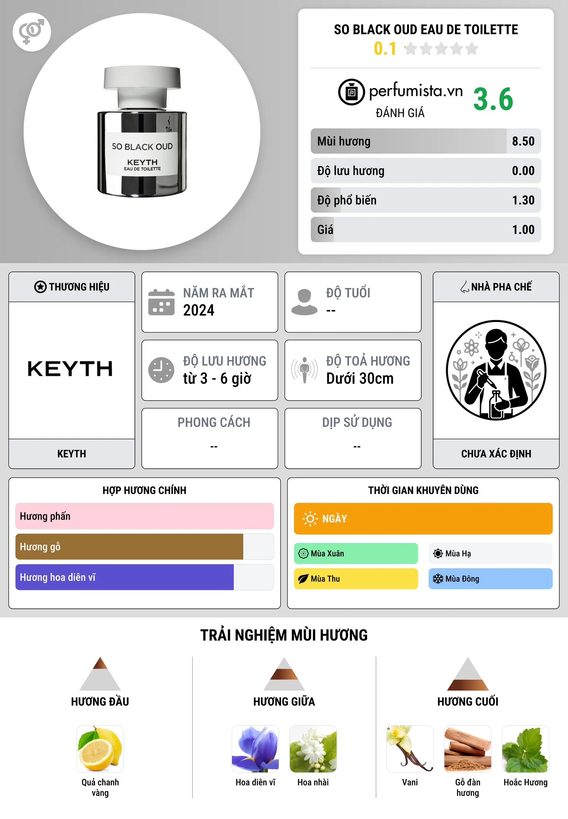 Thông tin chi tiết So Black Oud Eau De Toilette