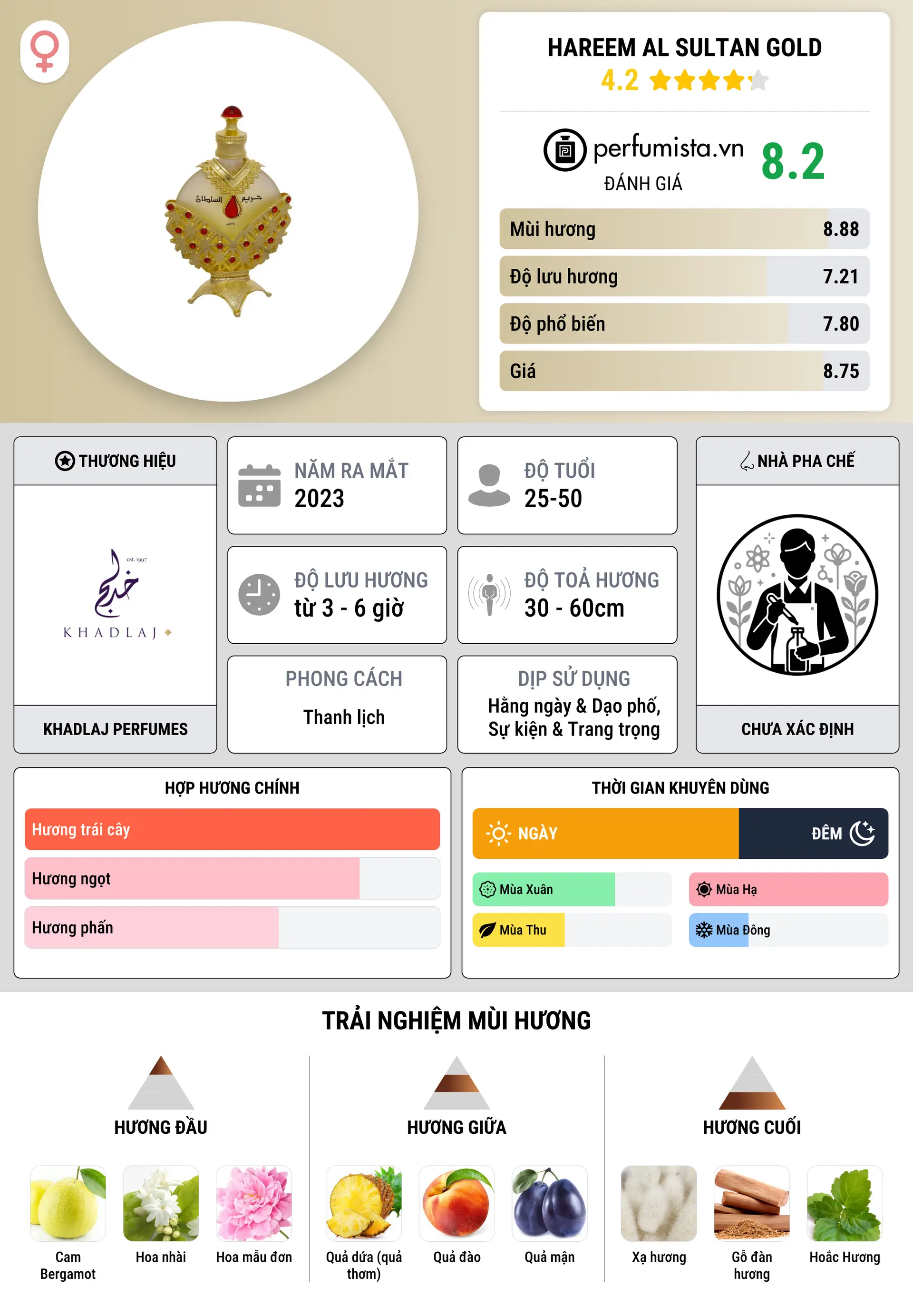 Thông tin chi tiết Hareem Al Sultan Gold