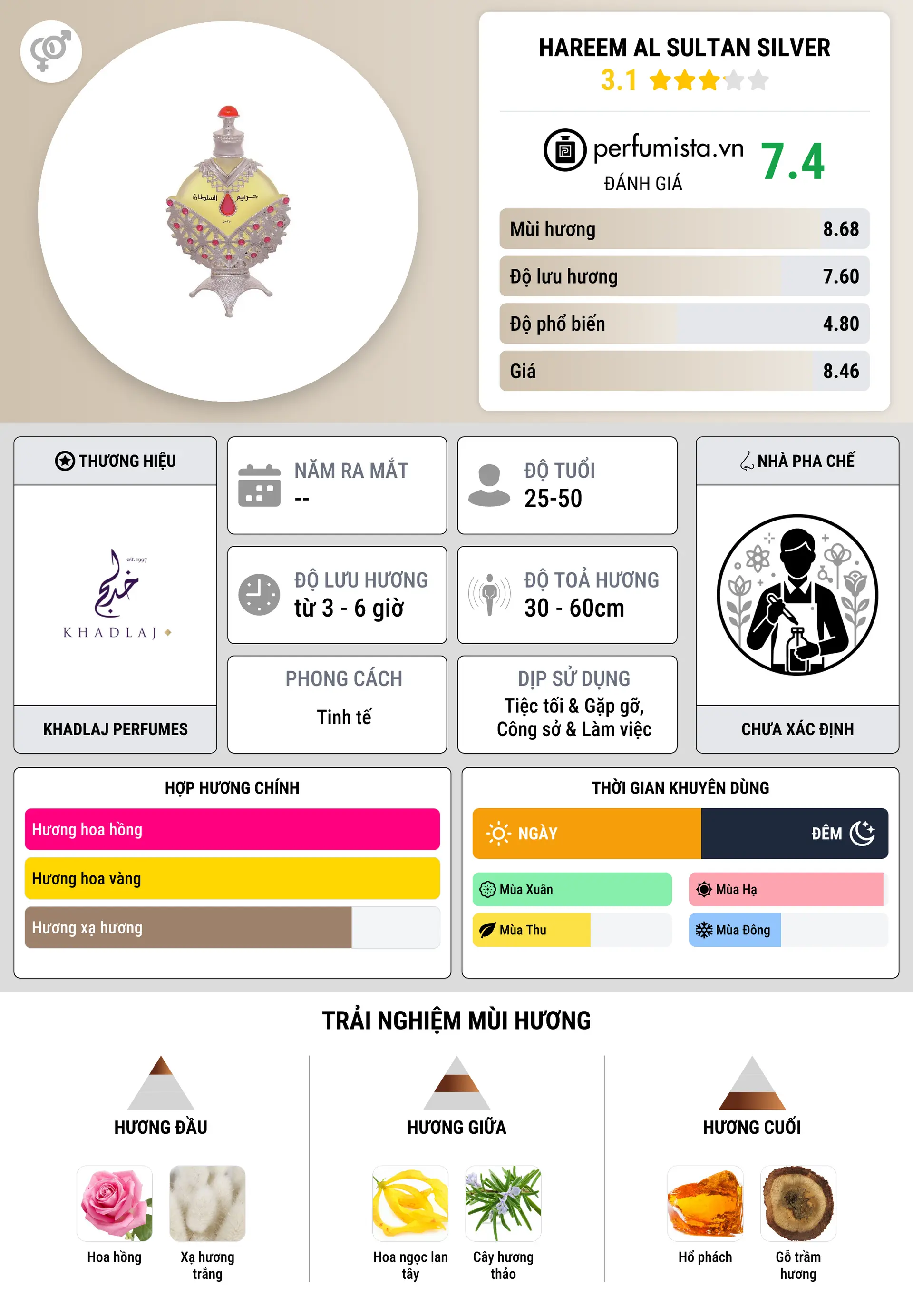 Thông tin chi tiết Hareem Al Sultan Silver