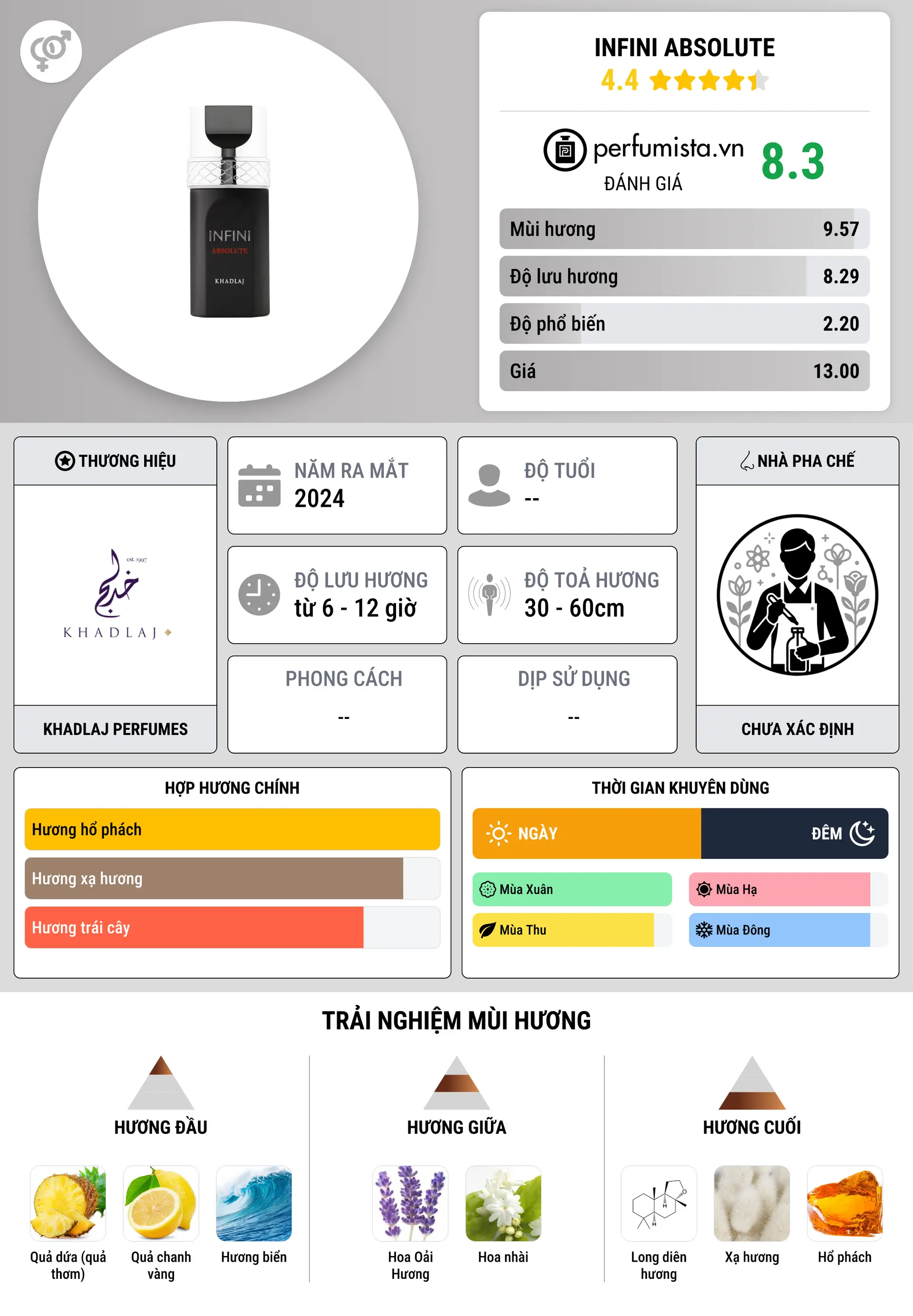 Thông tin chi tiết Infini Absolute